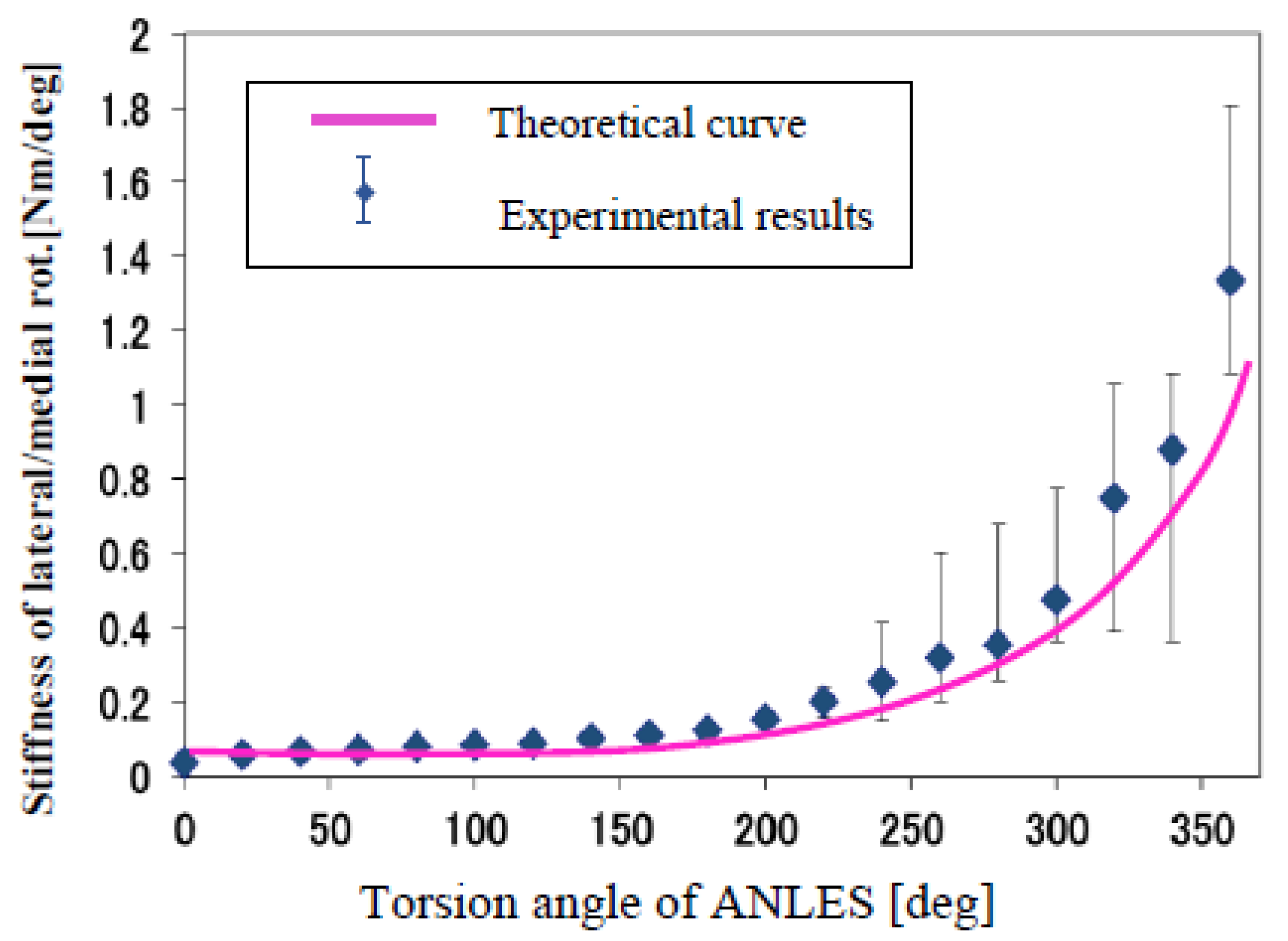 Actuators 03 00124 g012