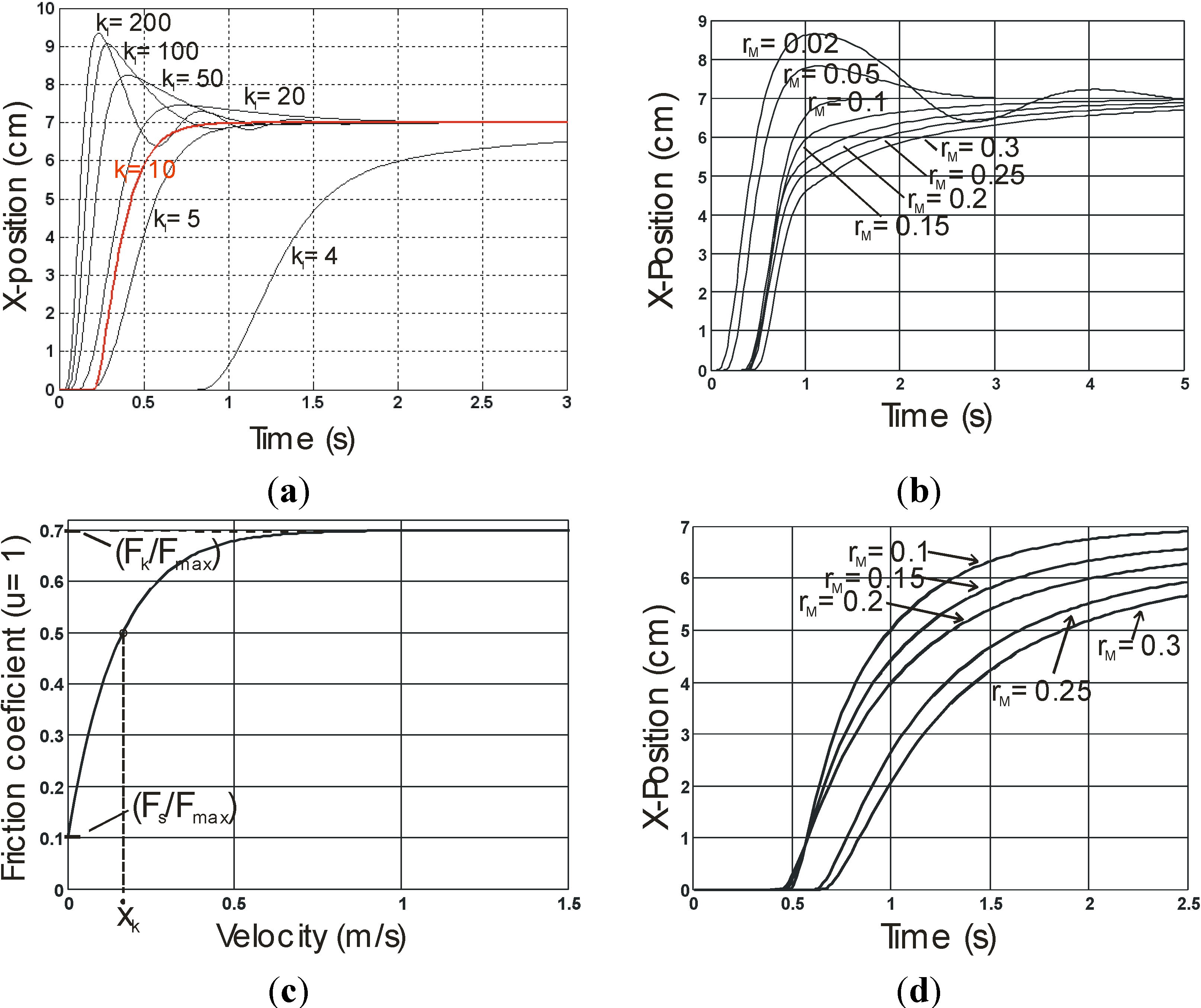 Actuators 03 00142 g001 550