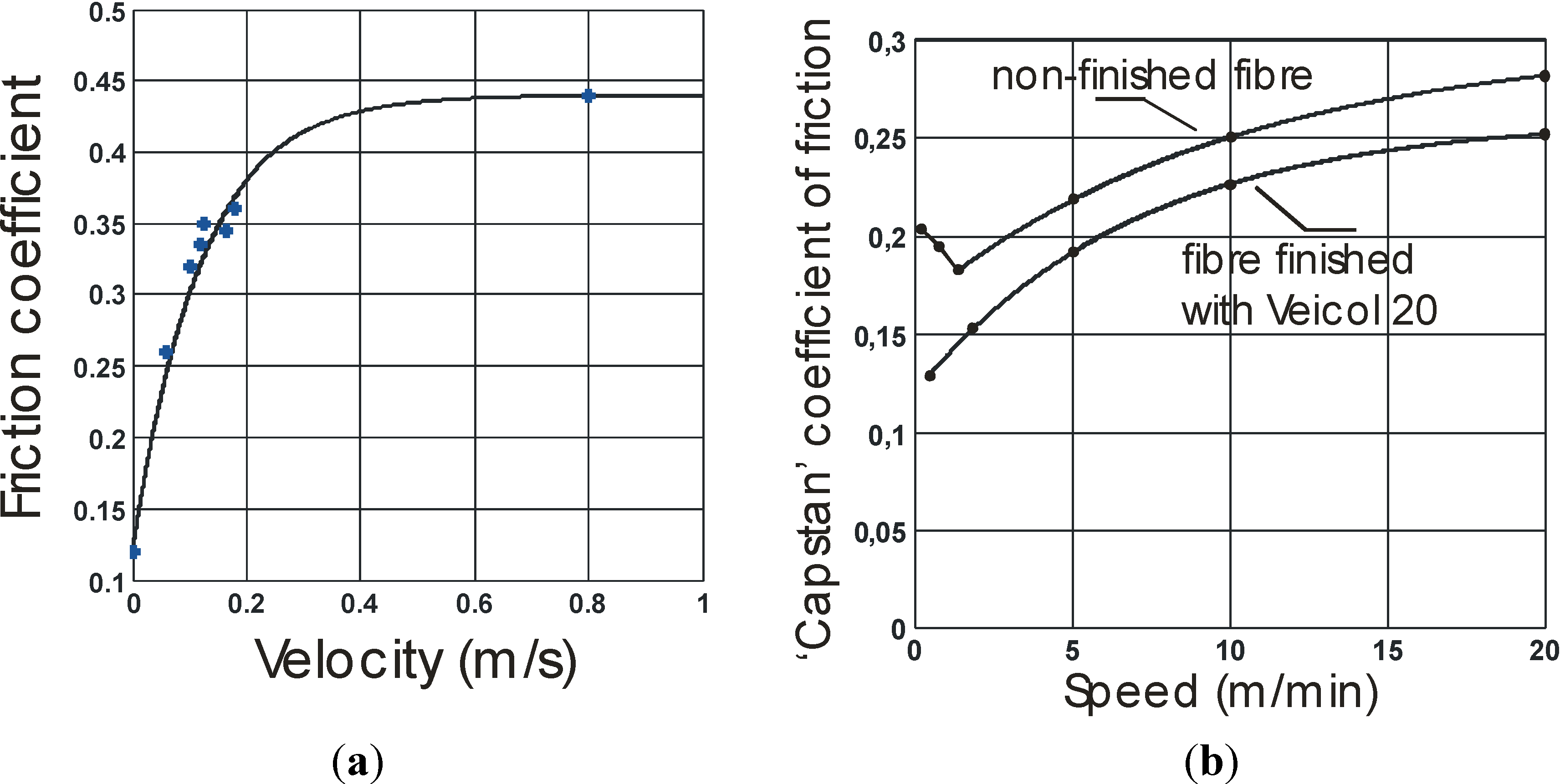 Actuators 03 00142 g004 550