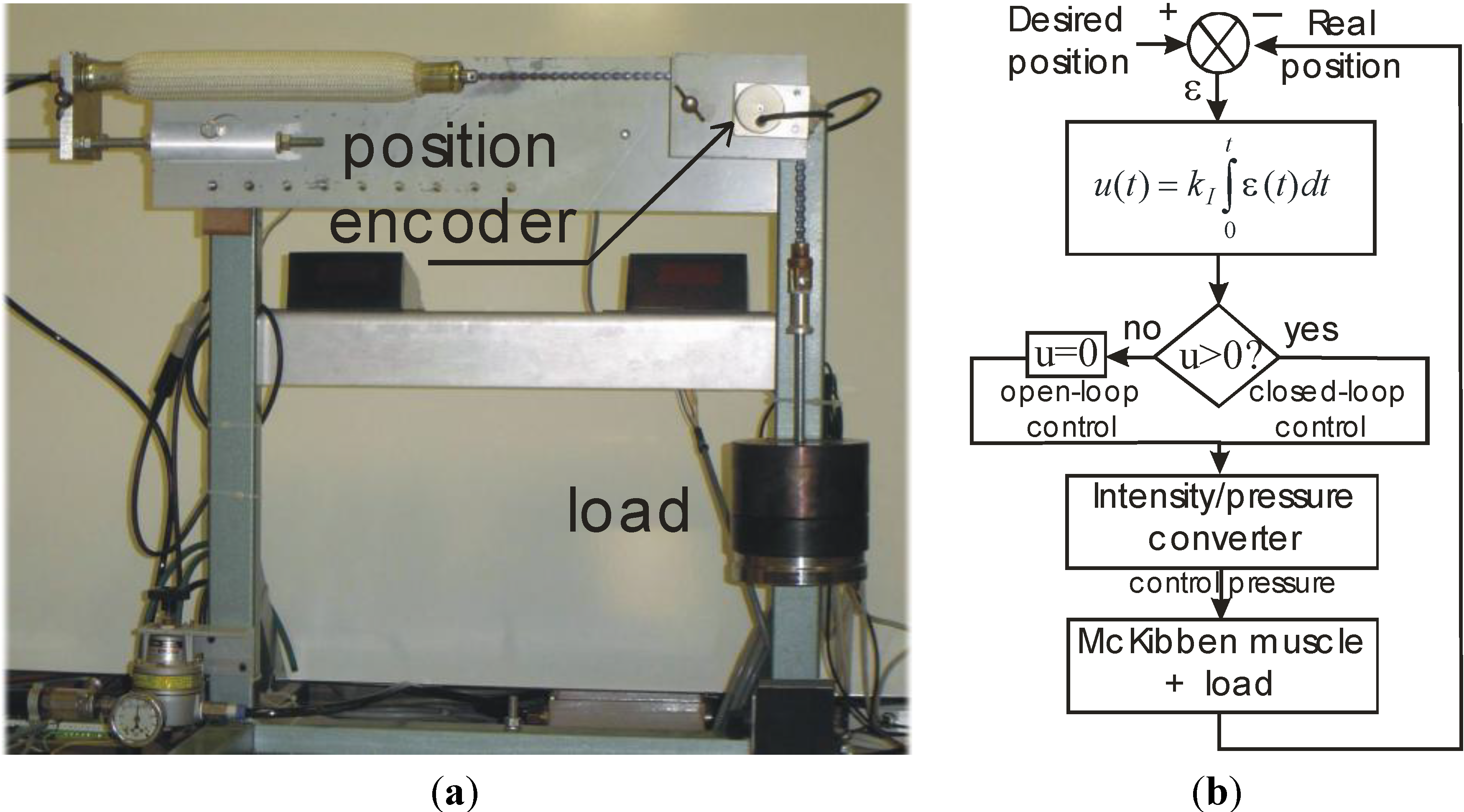Actuators 03 00142 g005 550