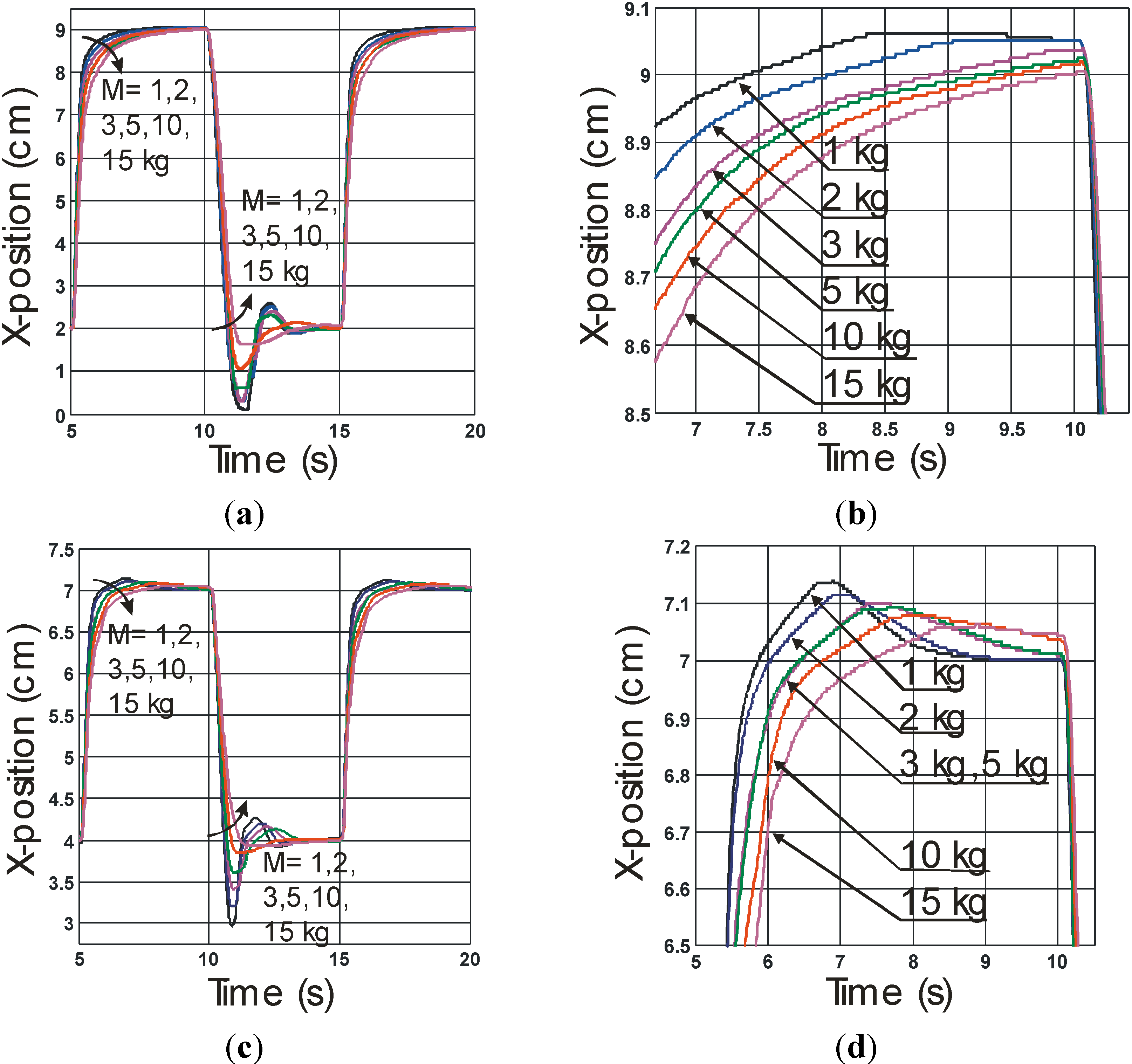 Actuators 03 00142 g006 550