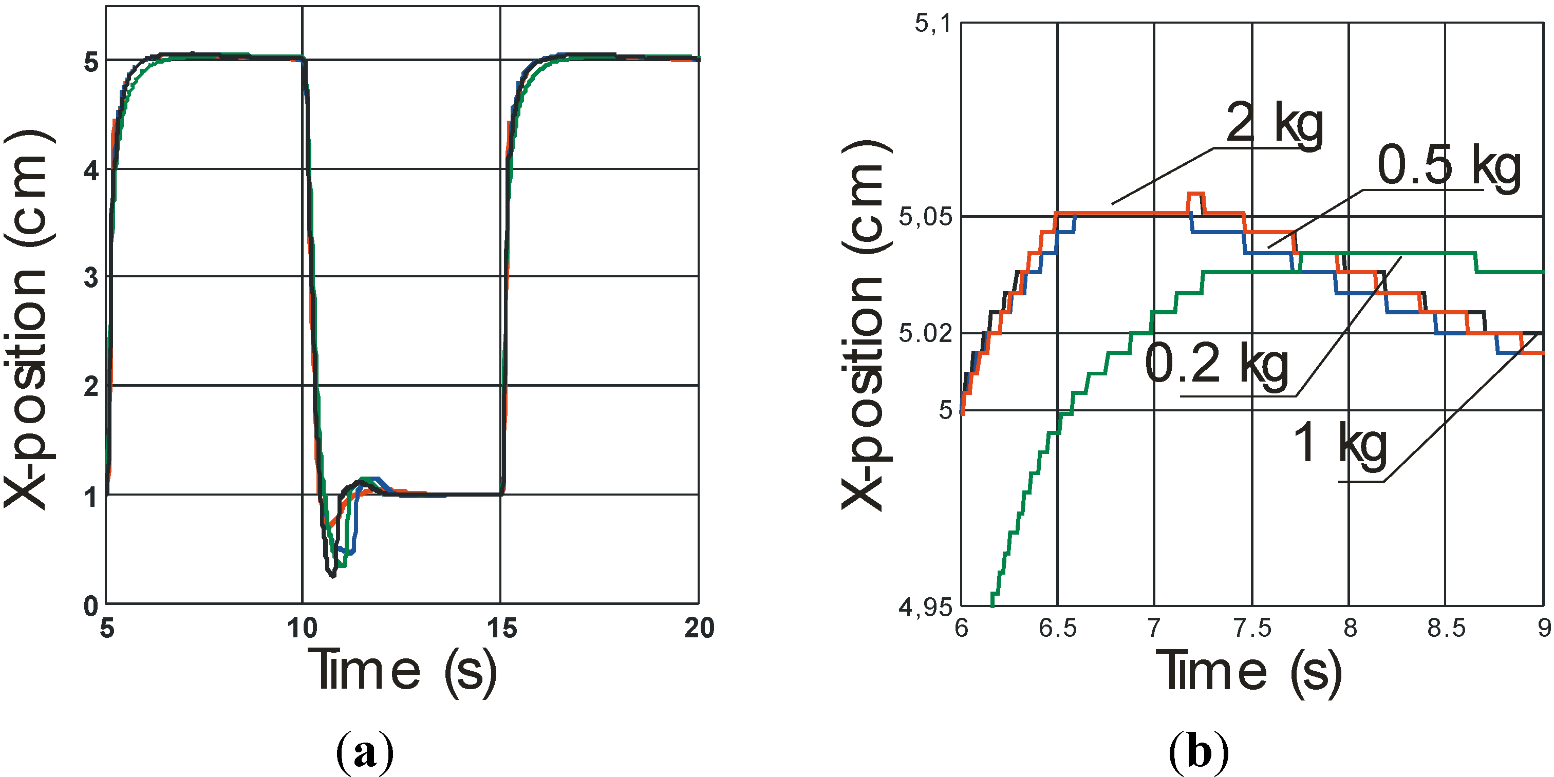 Actuators 03 00142 g007 550