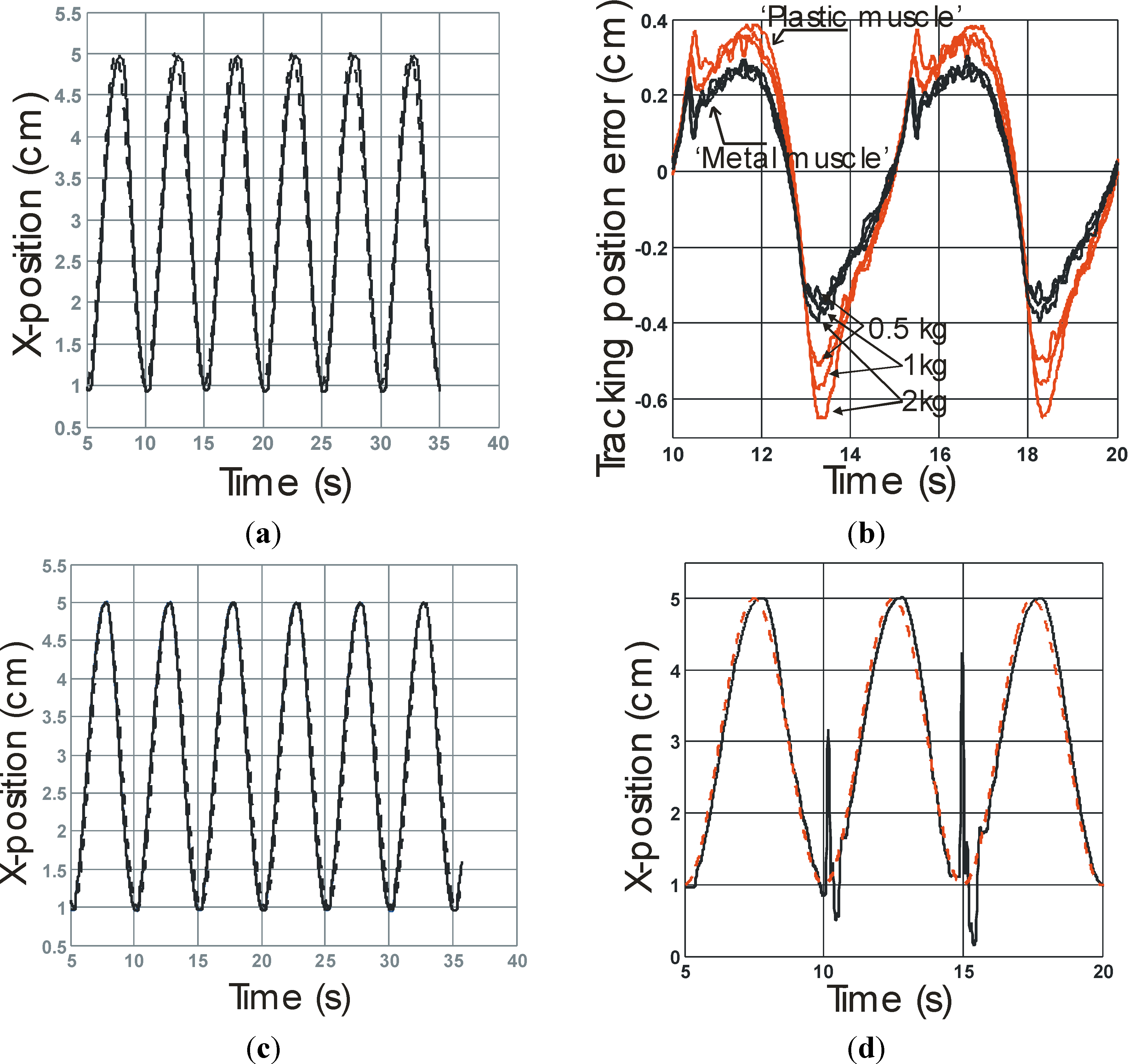 Actuators 03 00142 g010 550