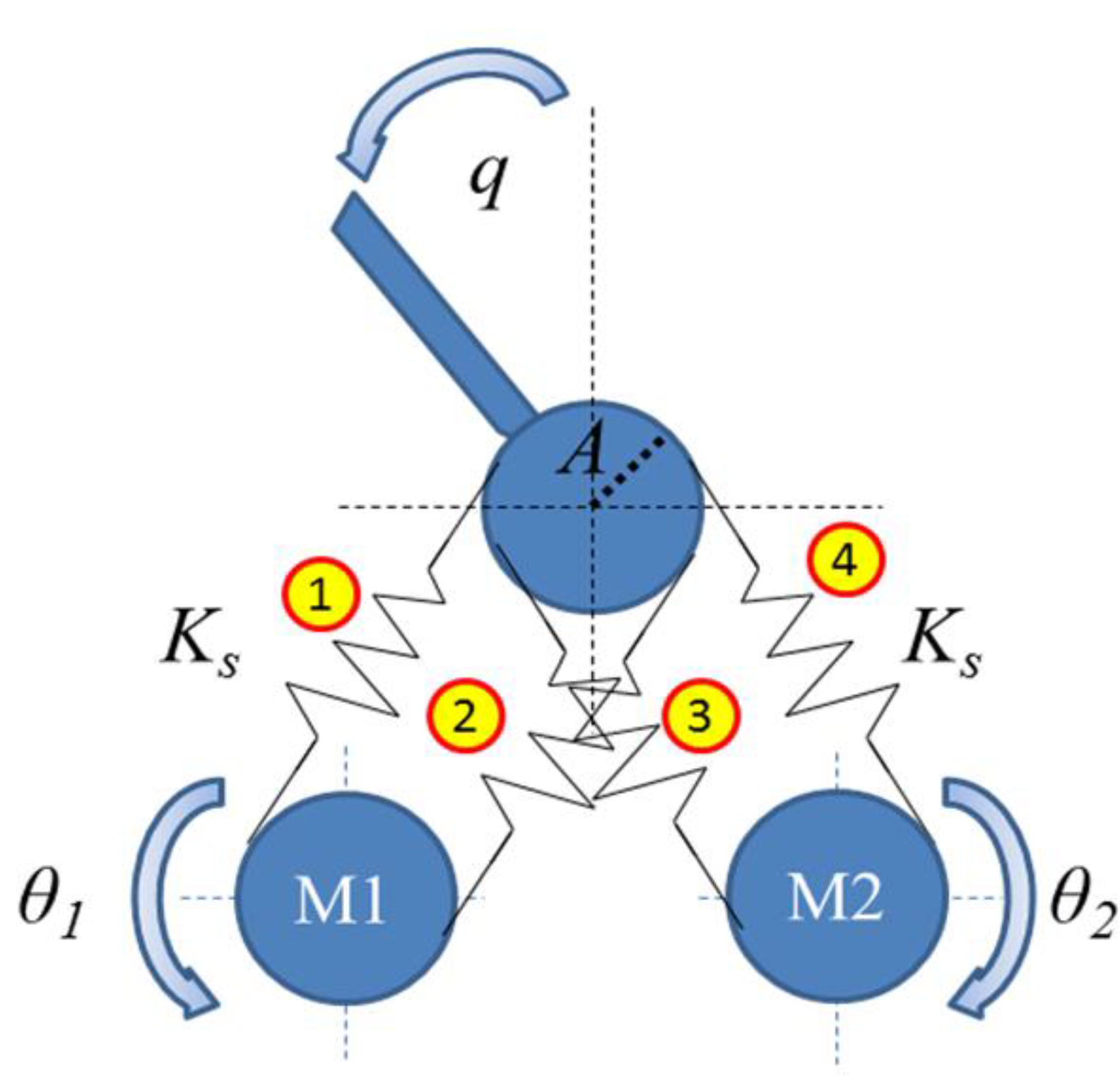 Actuators Free FullText Coupling between the Output Force and