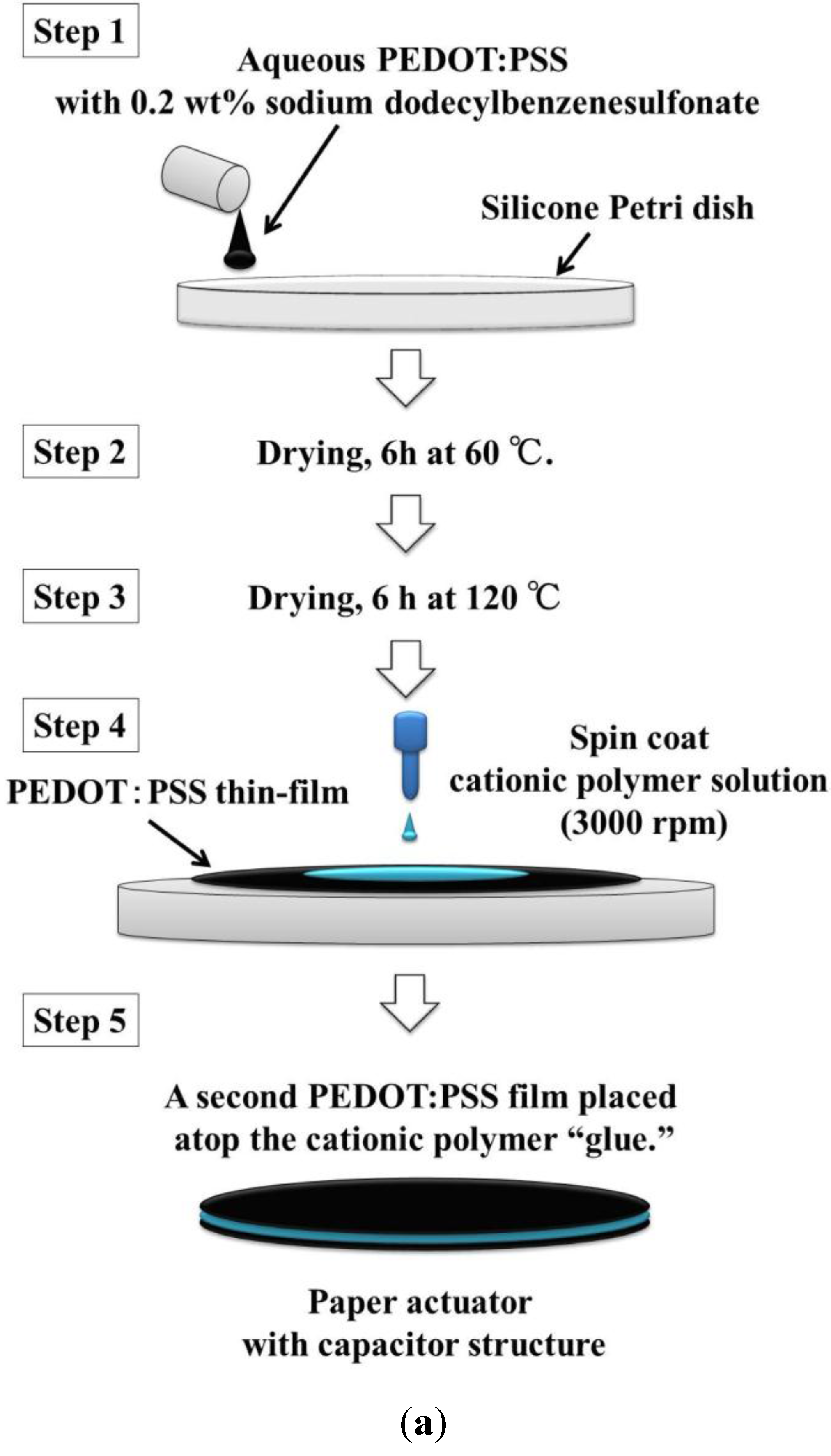 Actuators 03 00285 g001a 1024