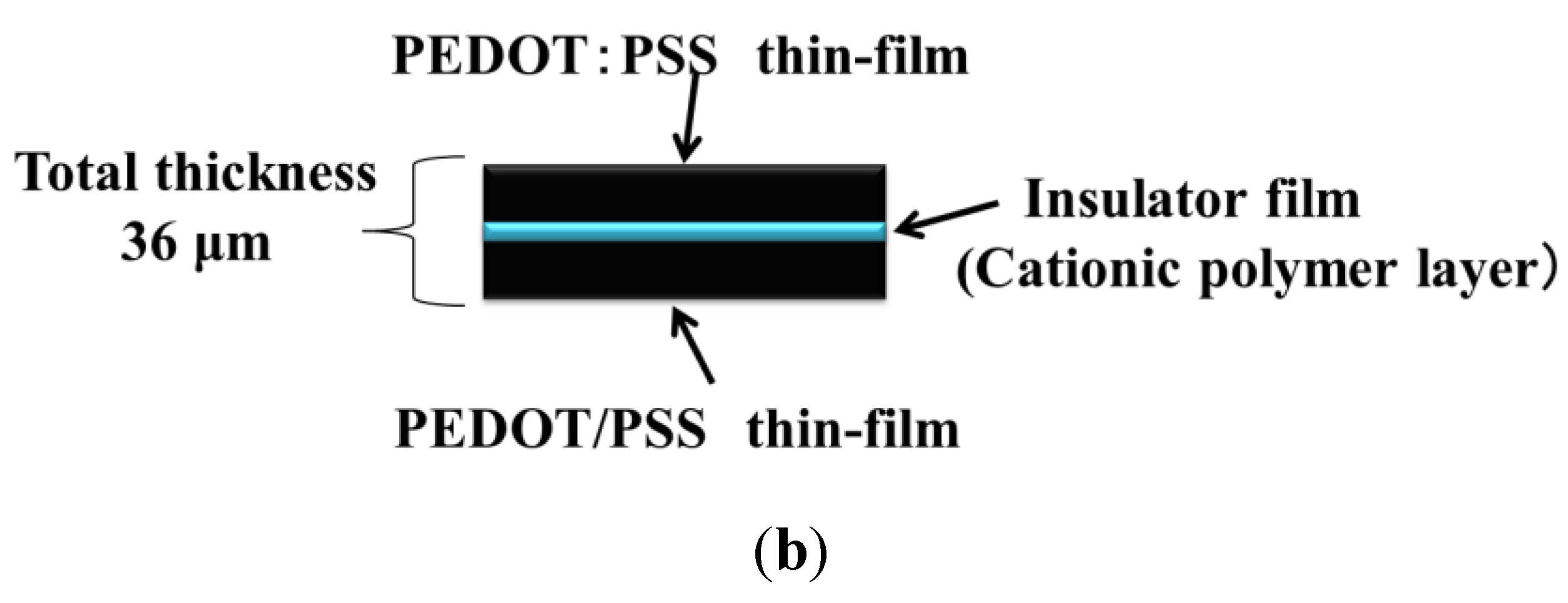 Actuators 03 00285 g001b 1024