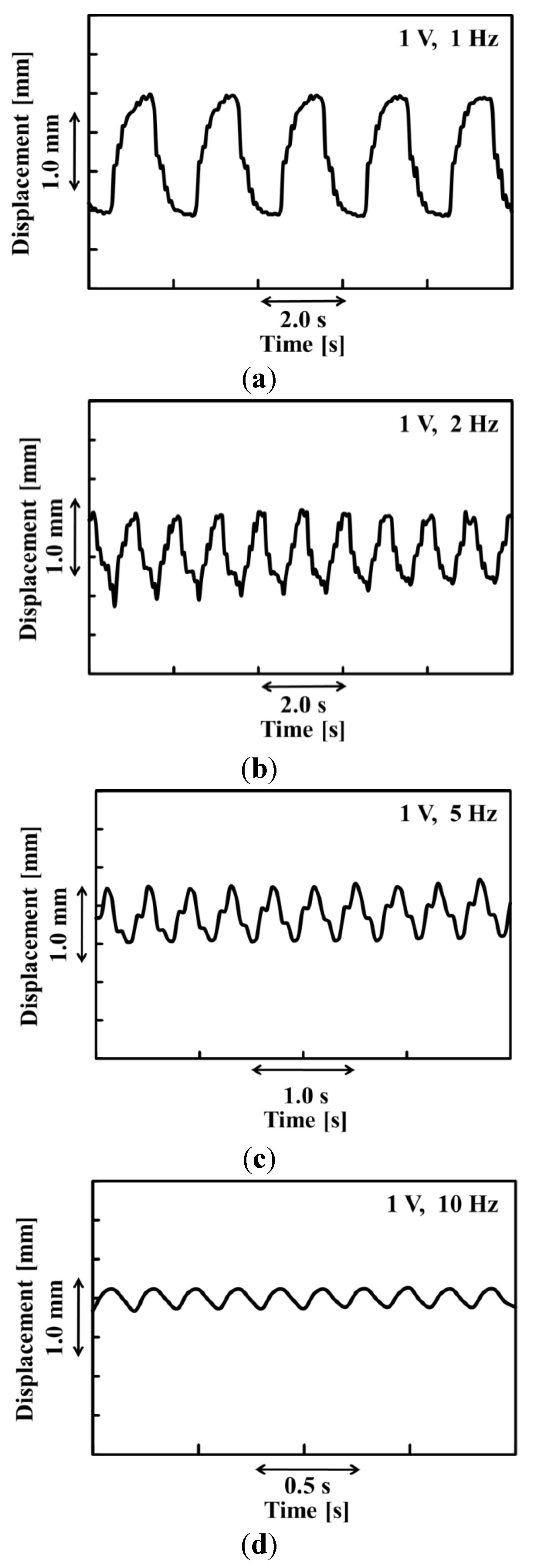 Actuators 03 00285 g003 1024