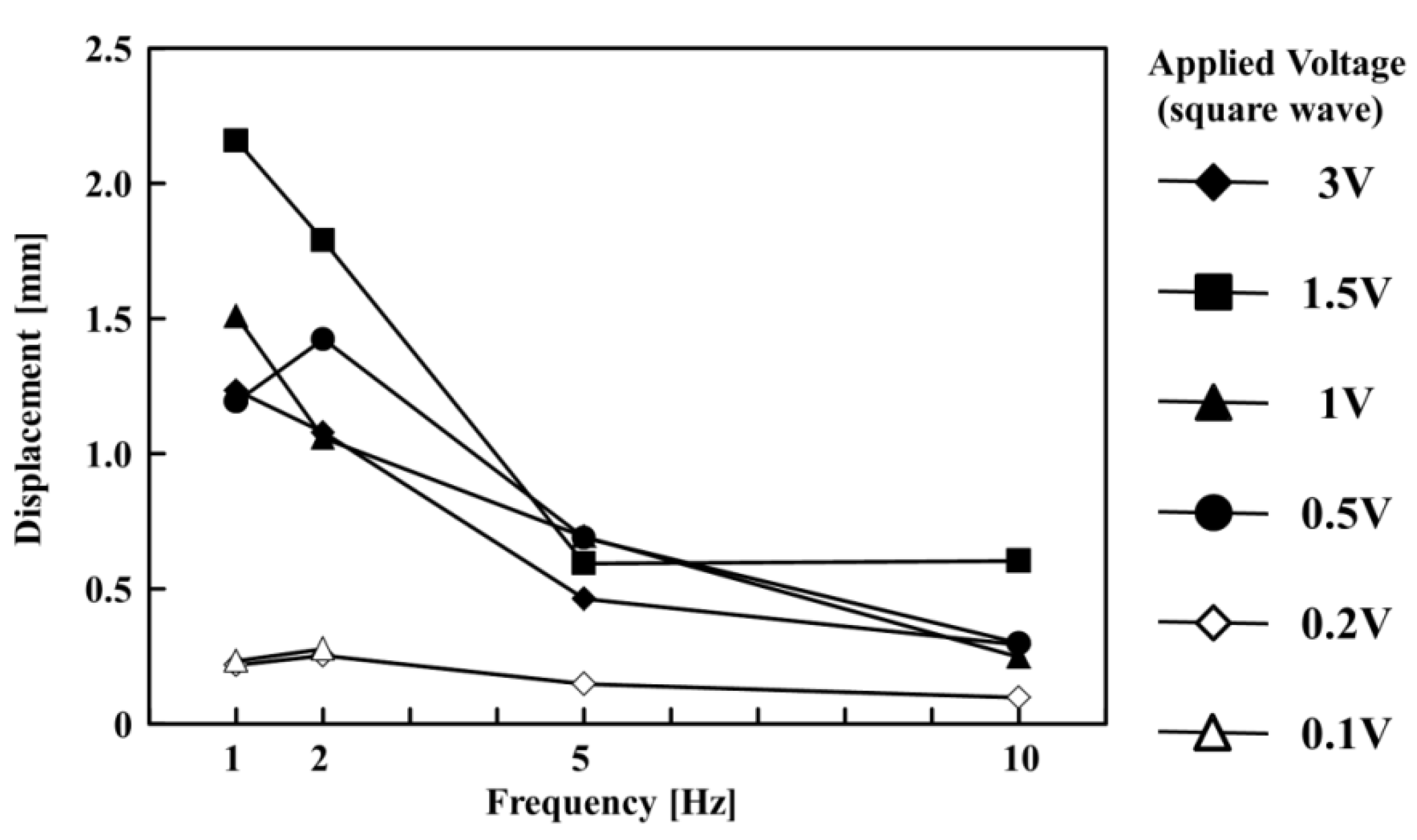 Actuators 03 00285 g004 1024