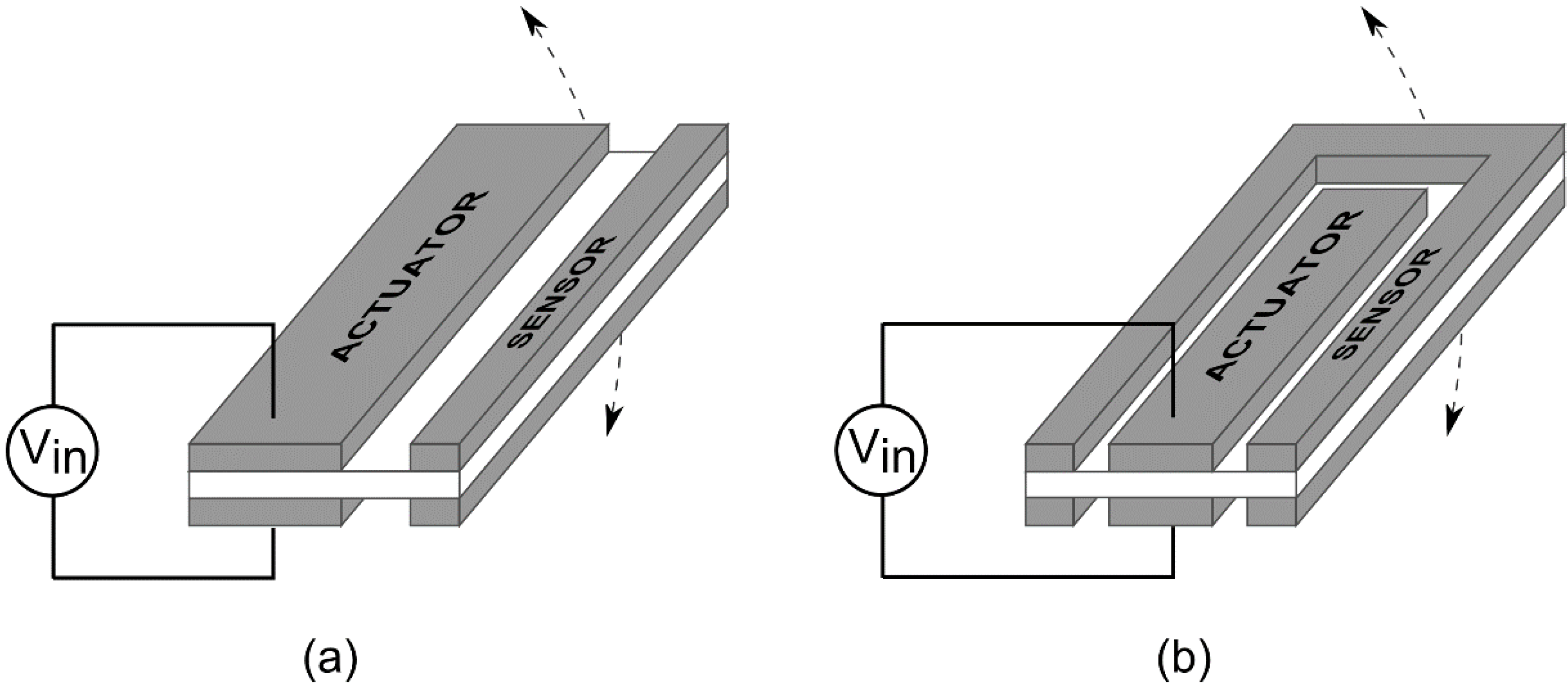 Actuators 04 00017 g004