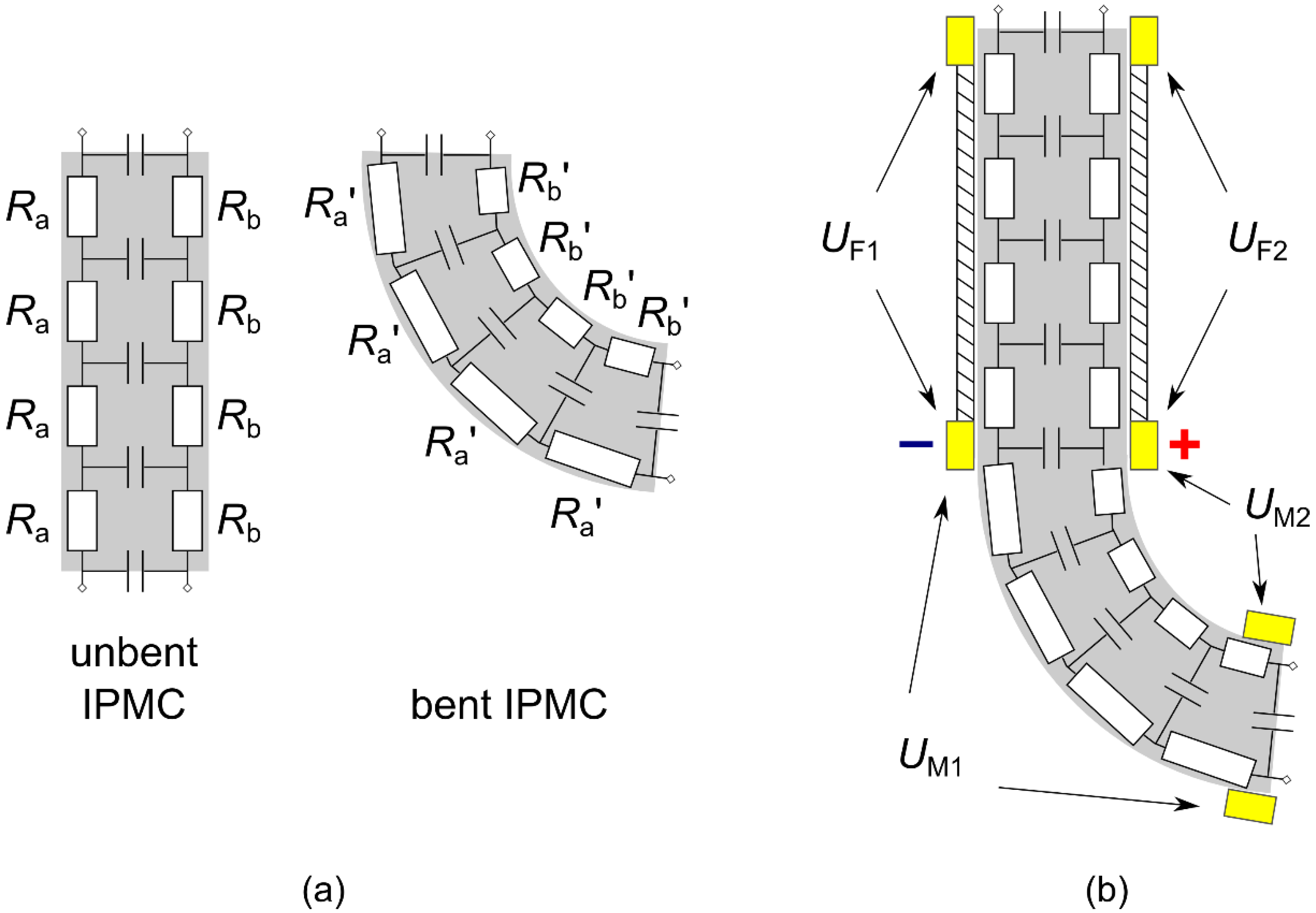Actuators 04 00017 g006