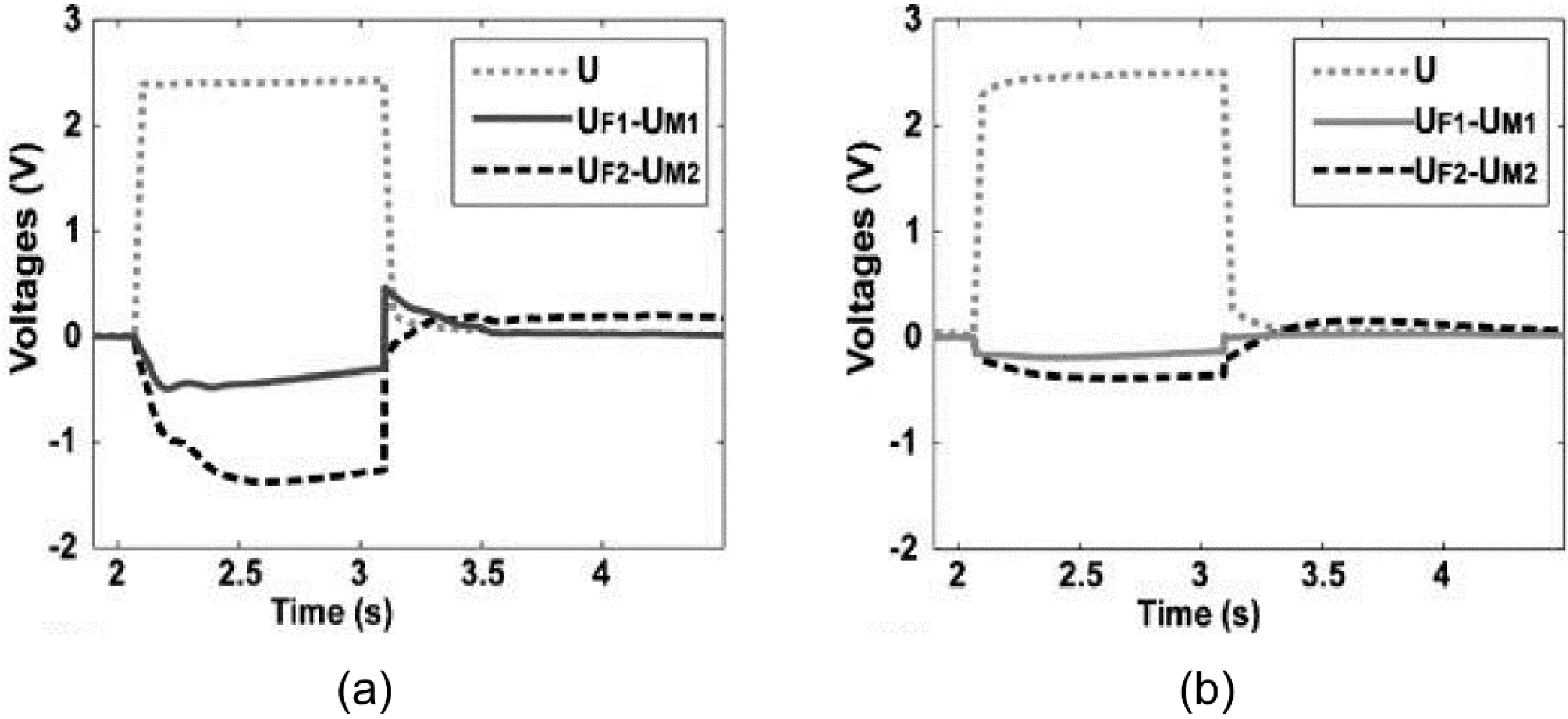 Actuators 04 00017 g007