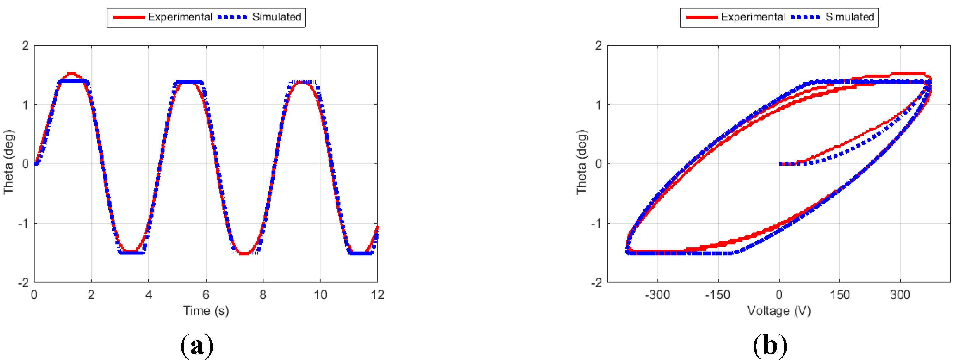 Actuators 04 00039 g006