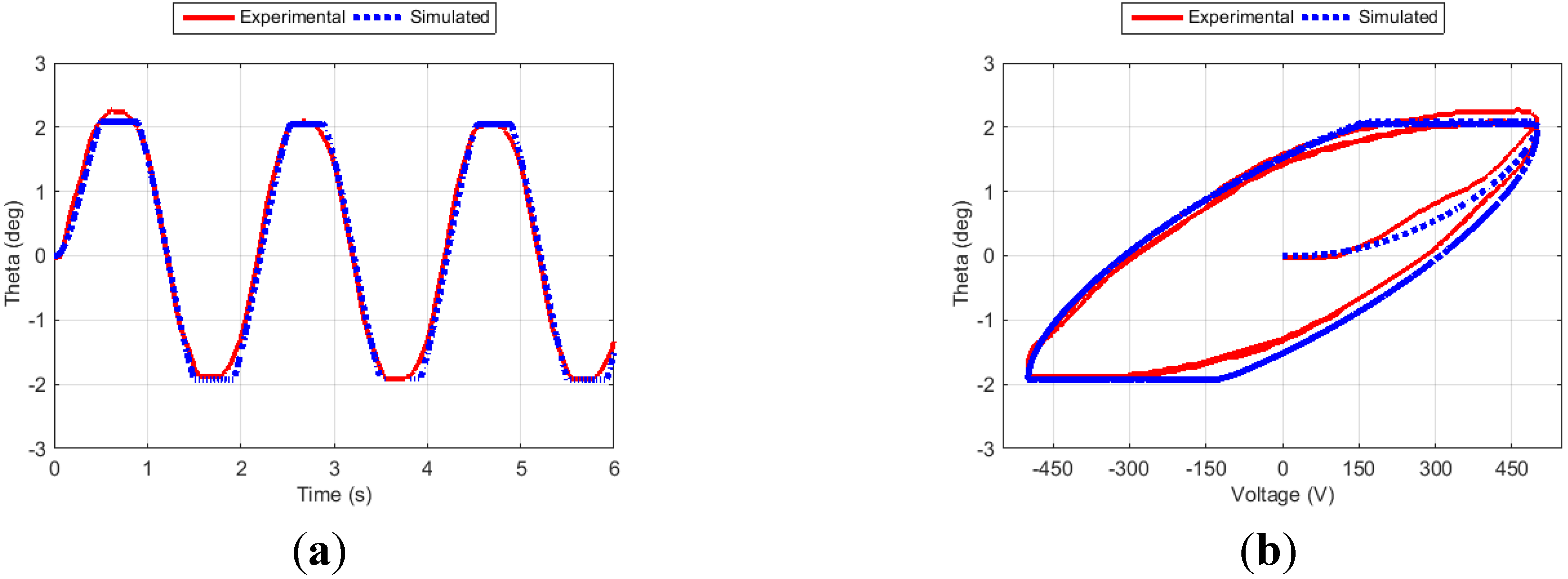 Actuators 04 00039 g007