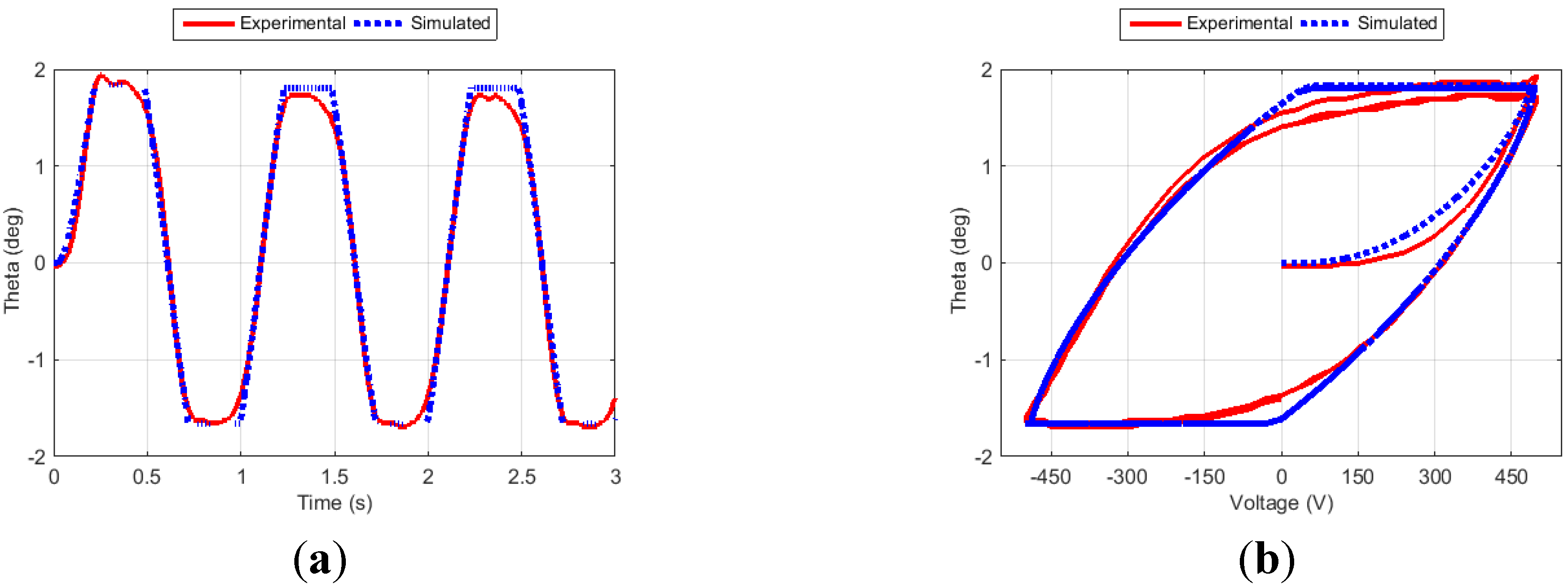 Actuators 04 00039 g008
