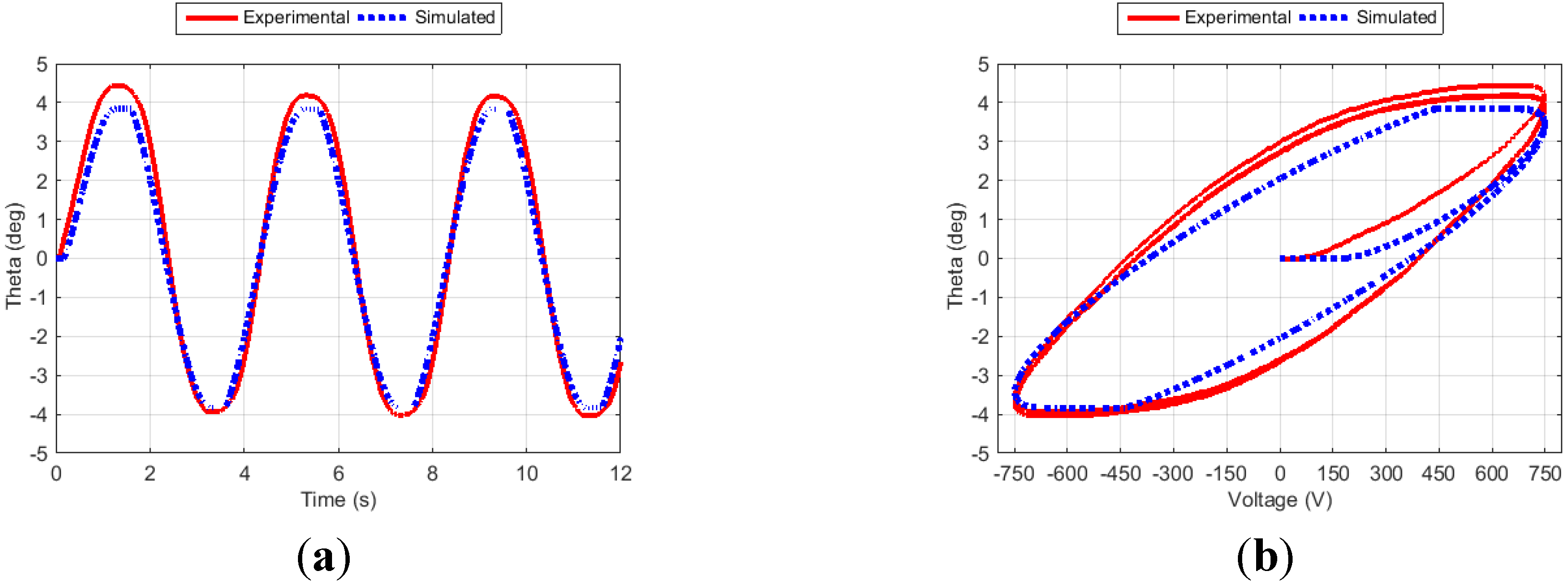 Actuators 04 00039 g009