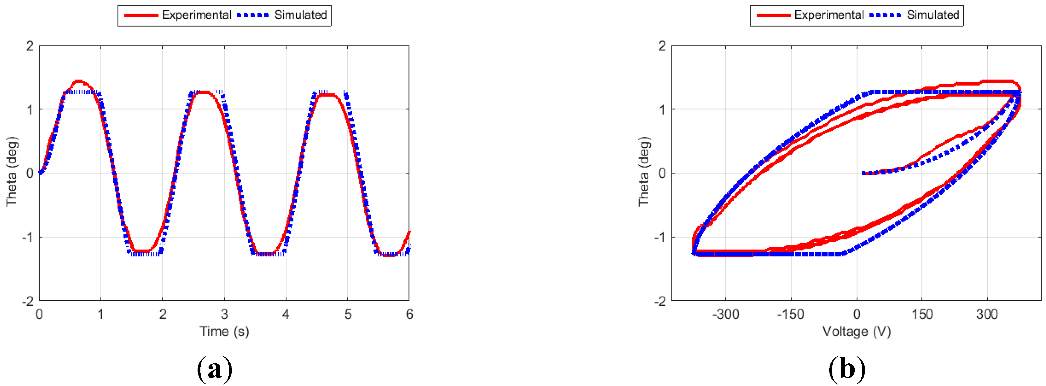 Actuators 04 00039 g010