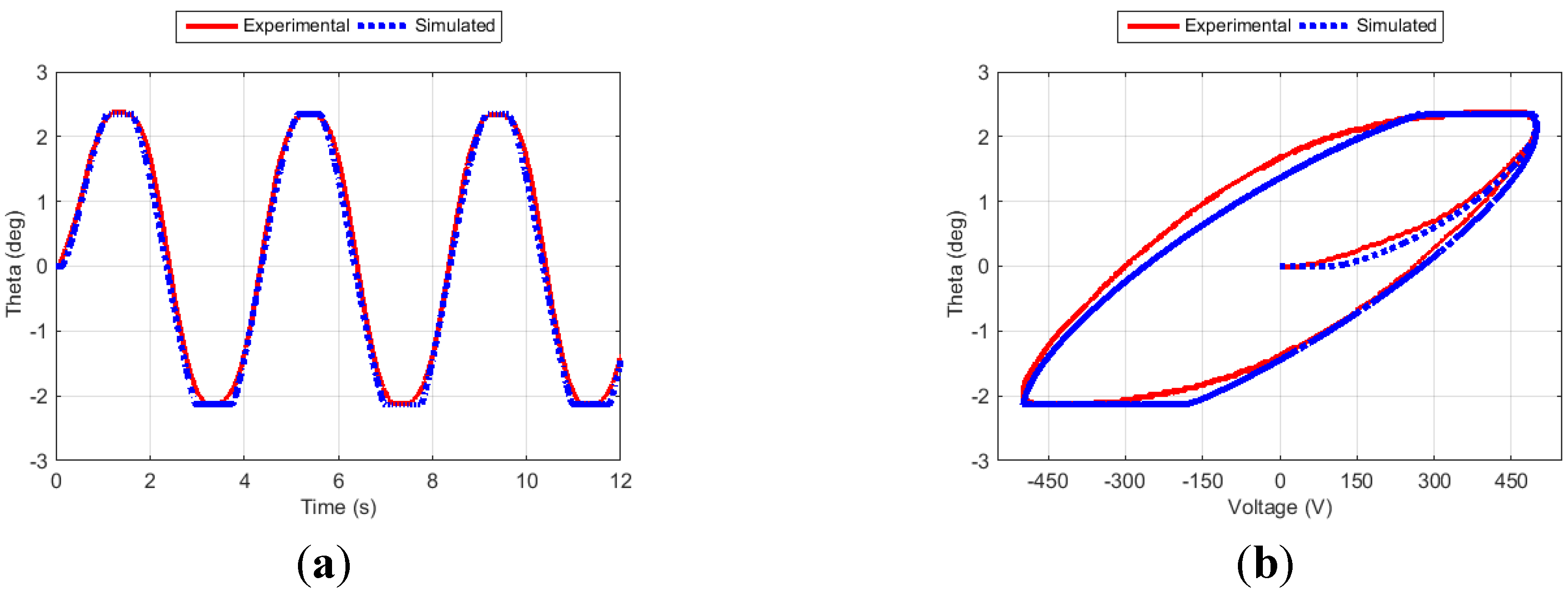 Actuators 04 00039 g012