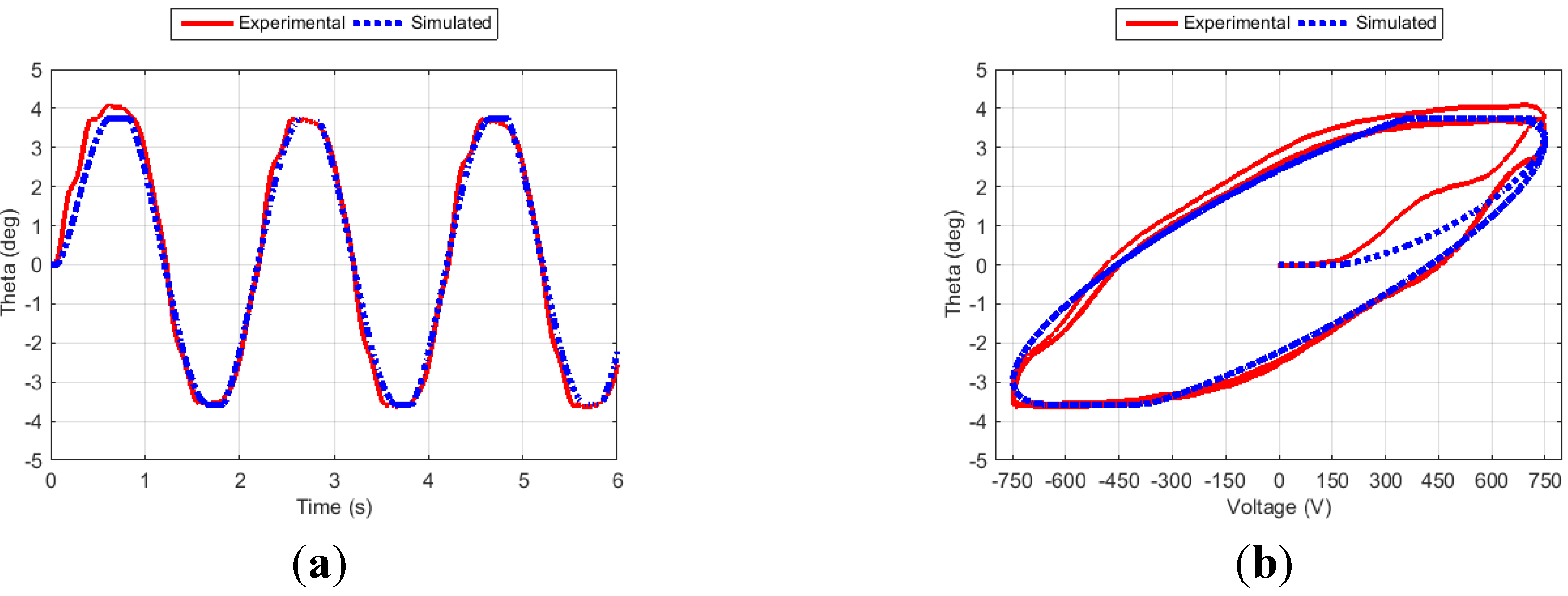 Actuators 04 00039 g013