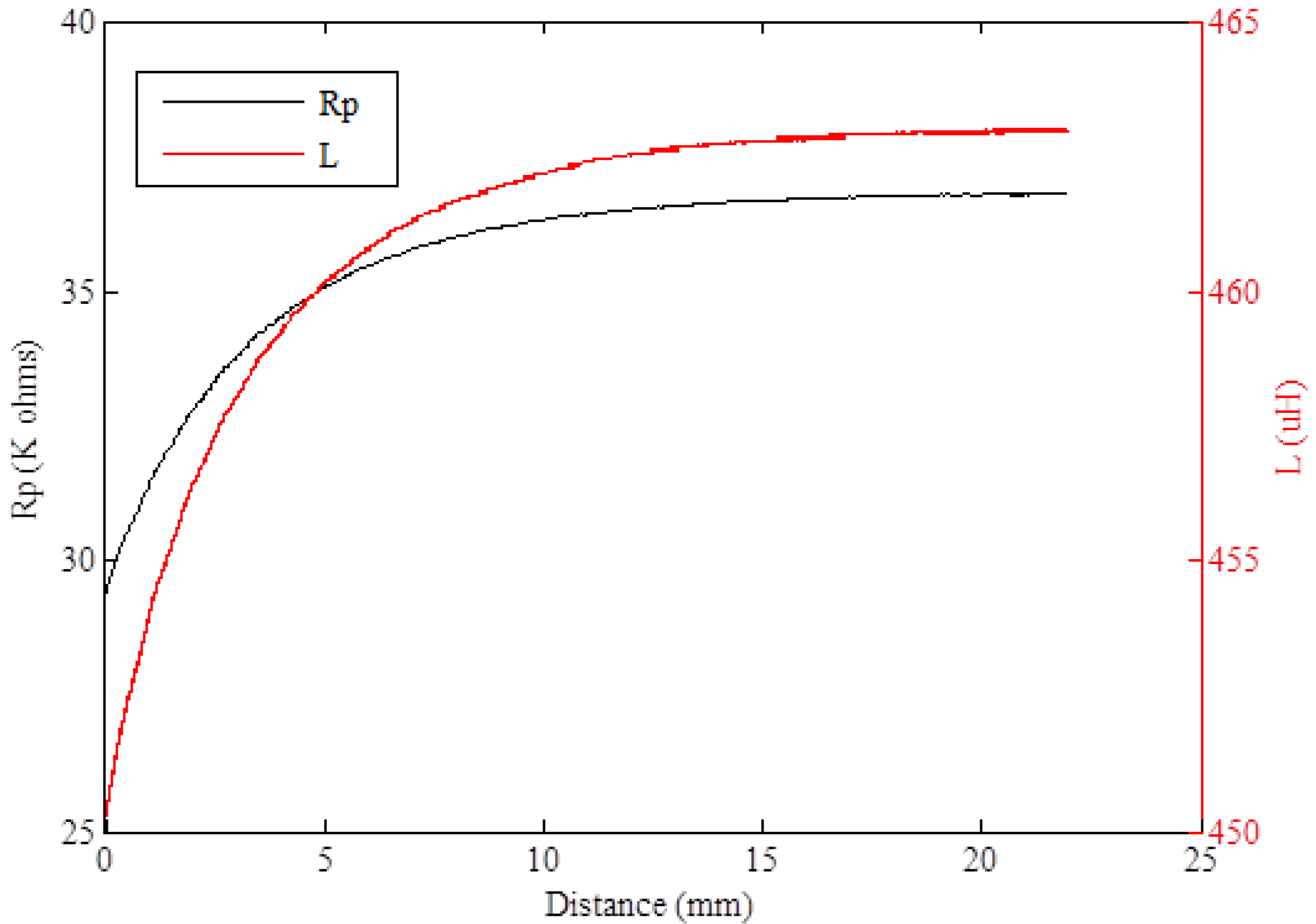 Actuators 04 00114 g003