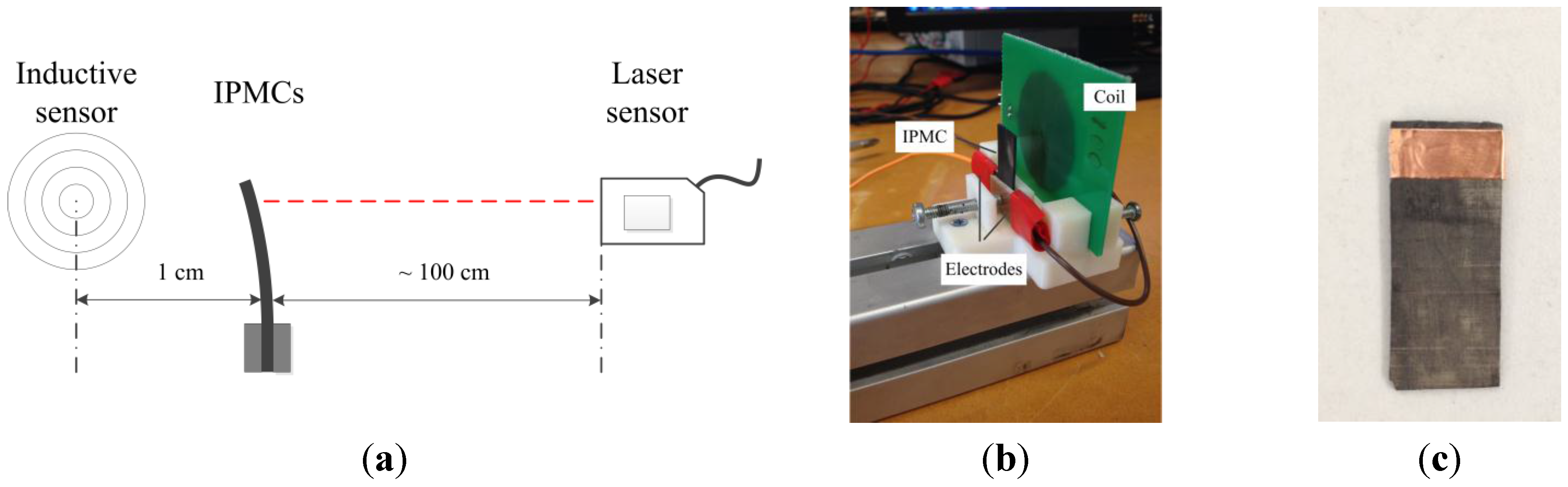 Actuators 04 00114 g005