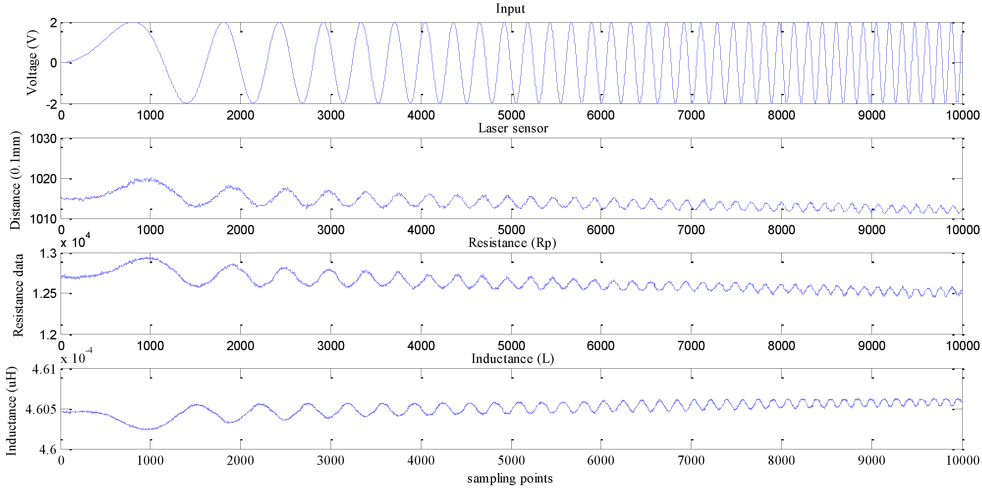 Actuators 04 00114 g006