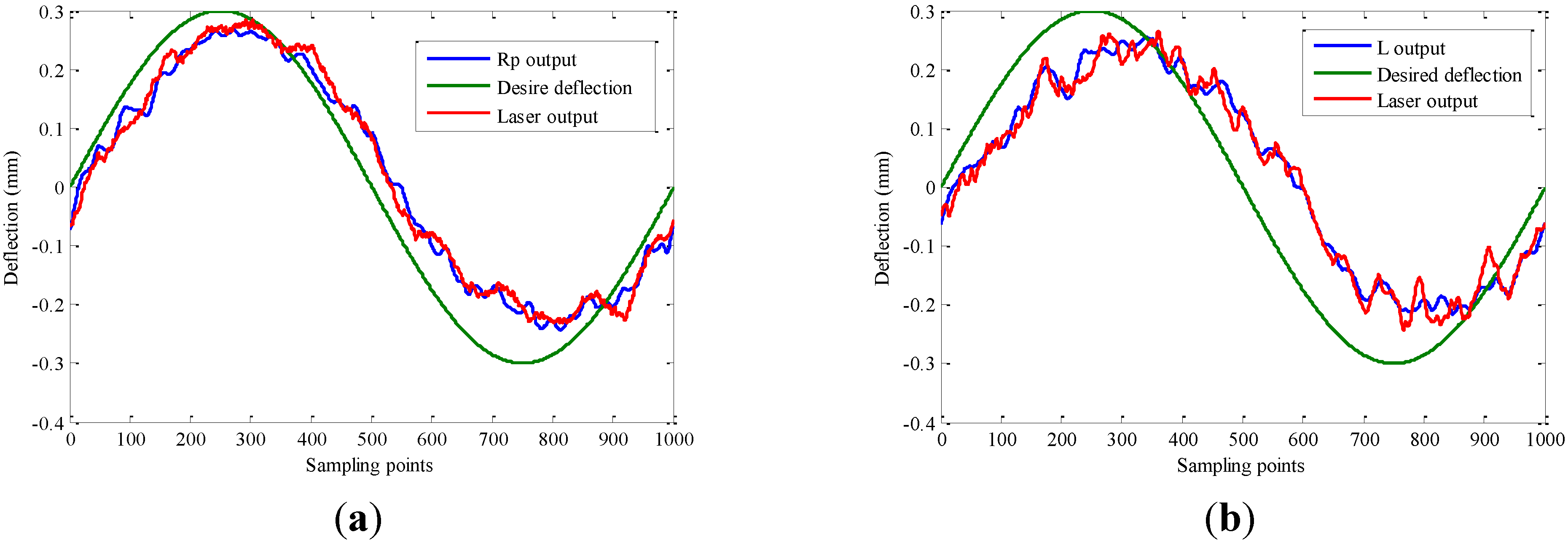 Actuators 04 00114 g009