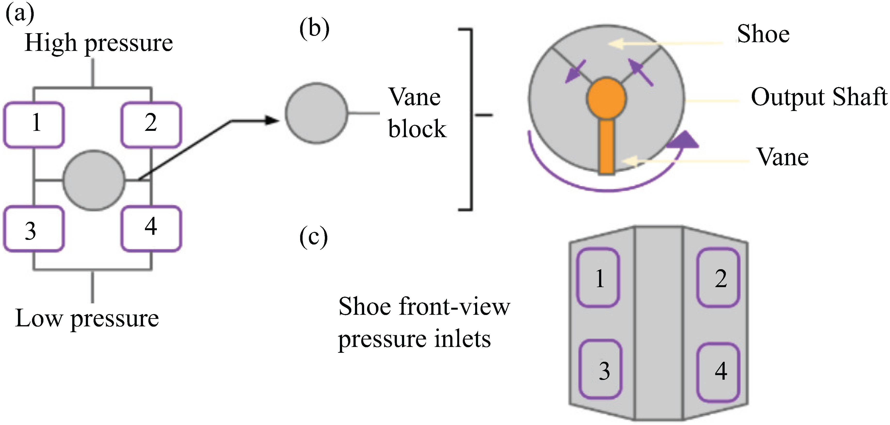 Actuators 04 00135 g003 1024