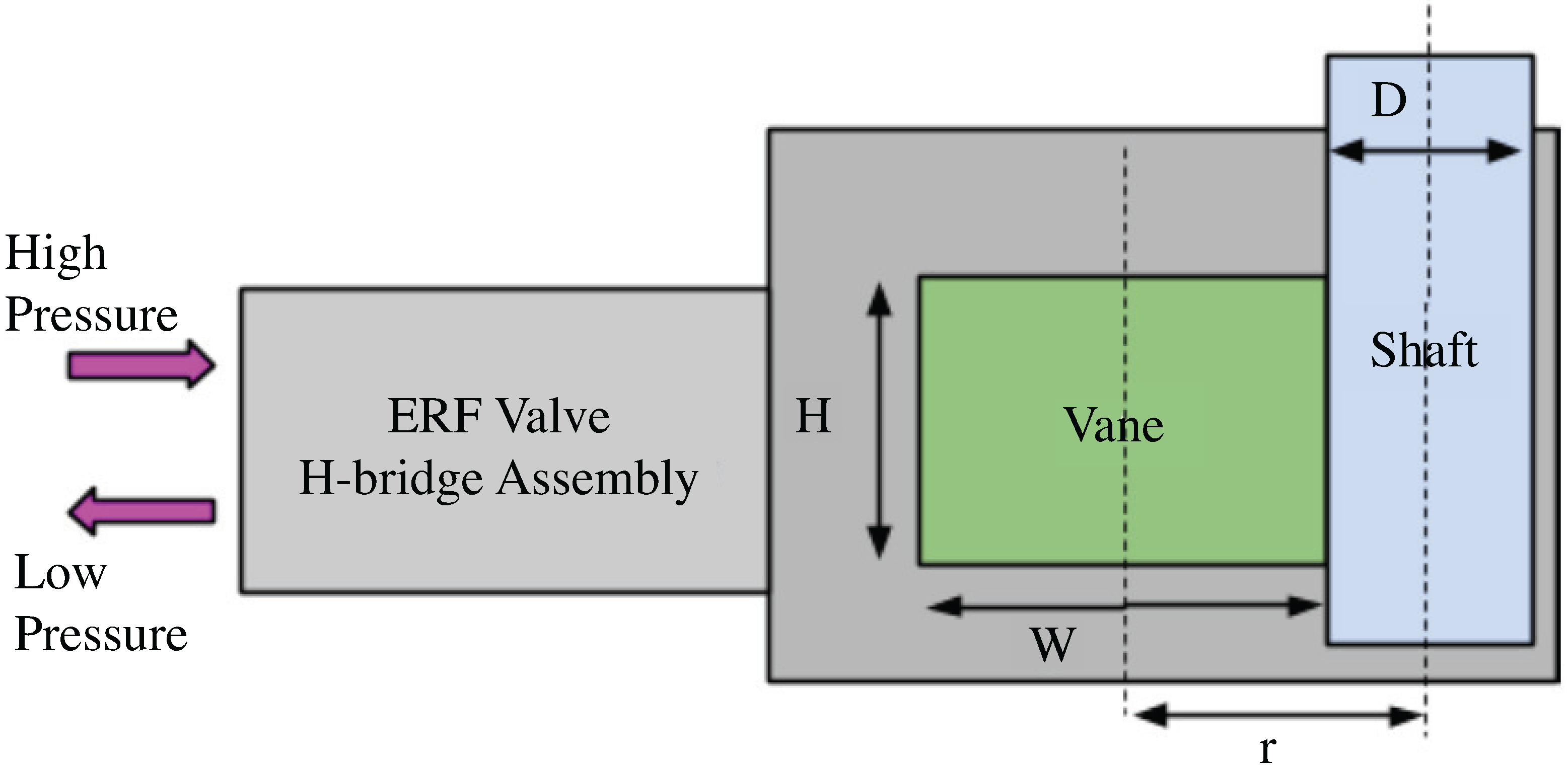 Actuators 04 00135 g004 1024