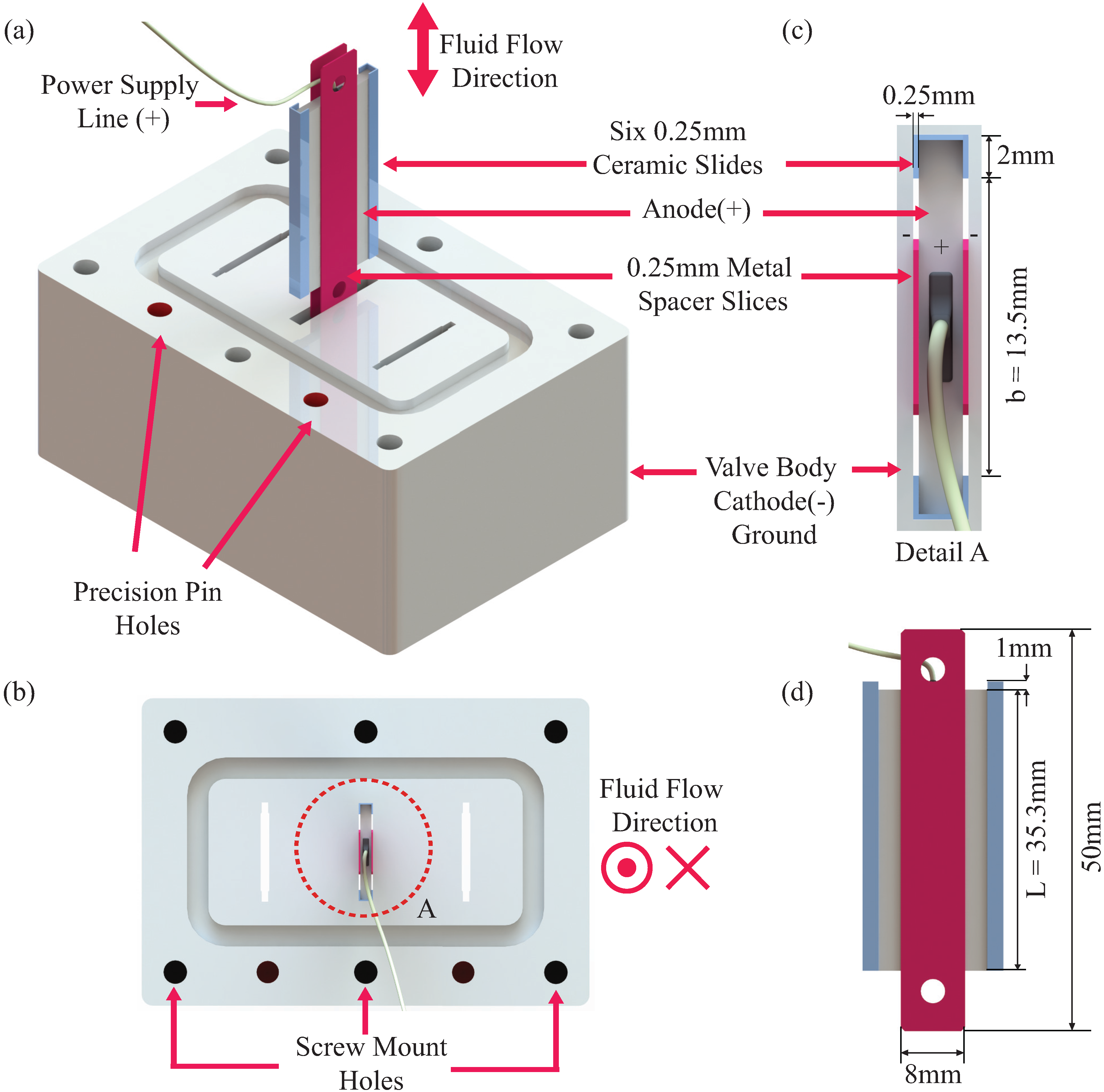 Actuators 04 00135 g005 1024