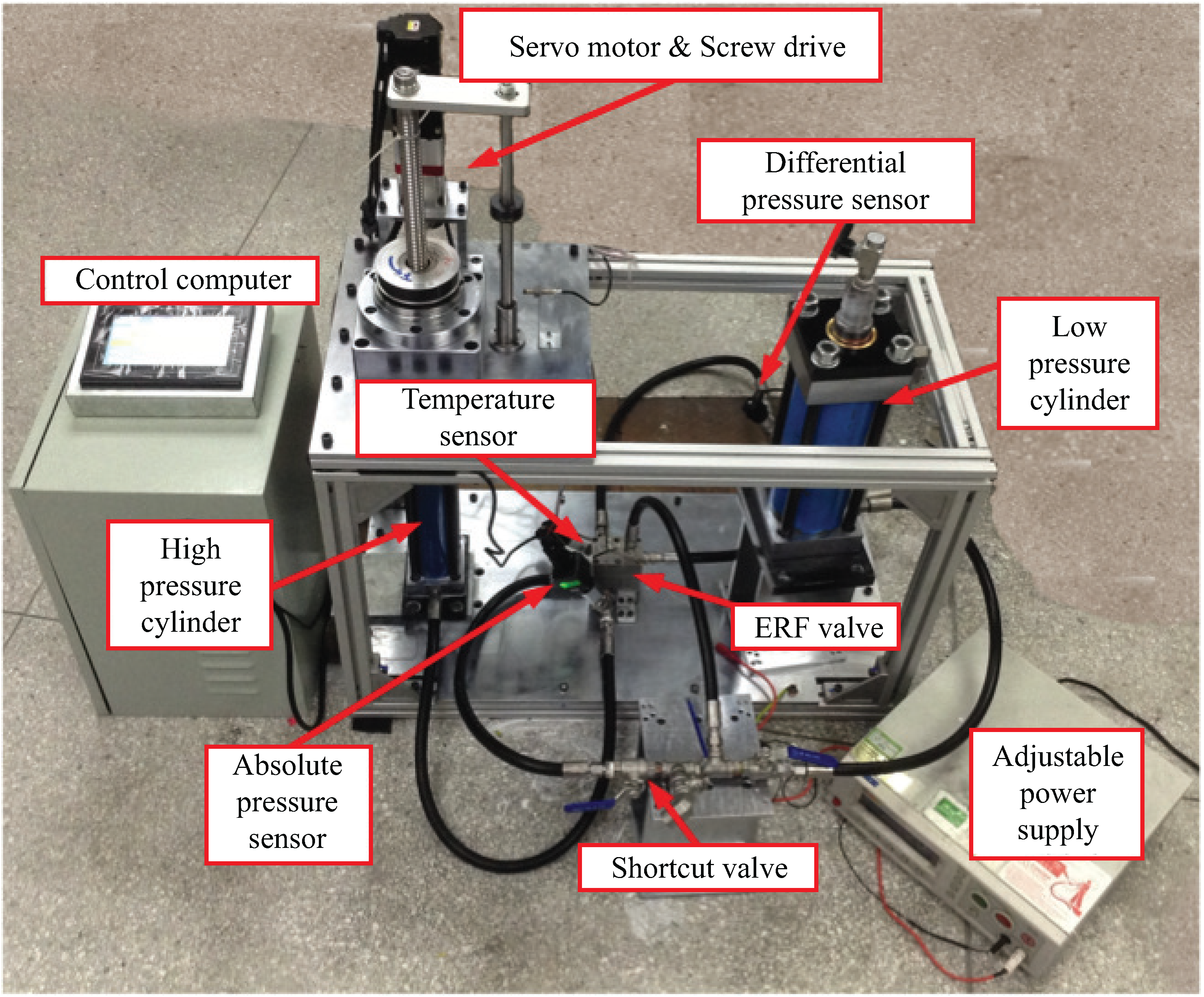 Actuators Free FullText Characterization and Testing of an