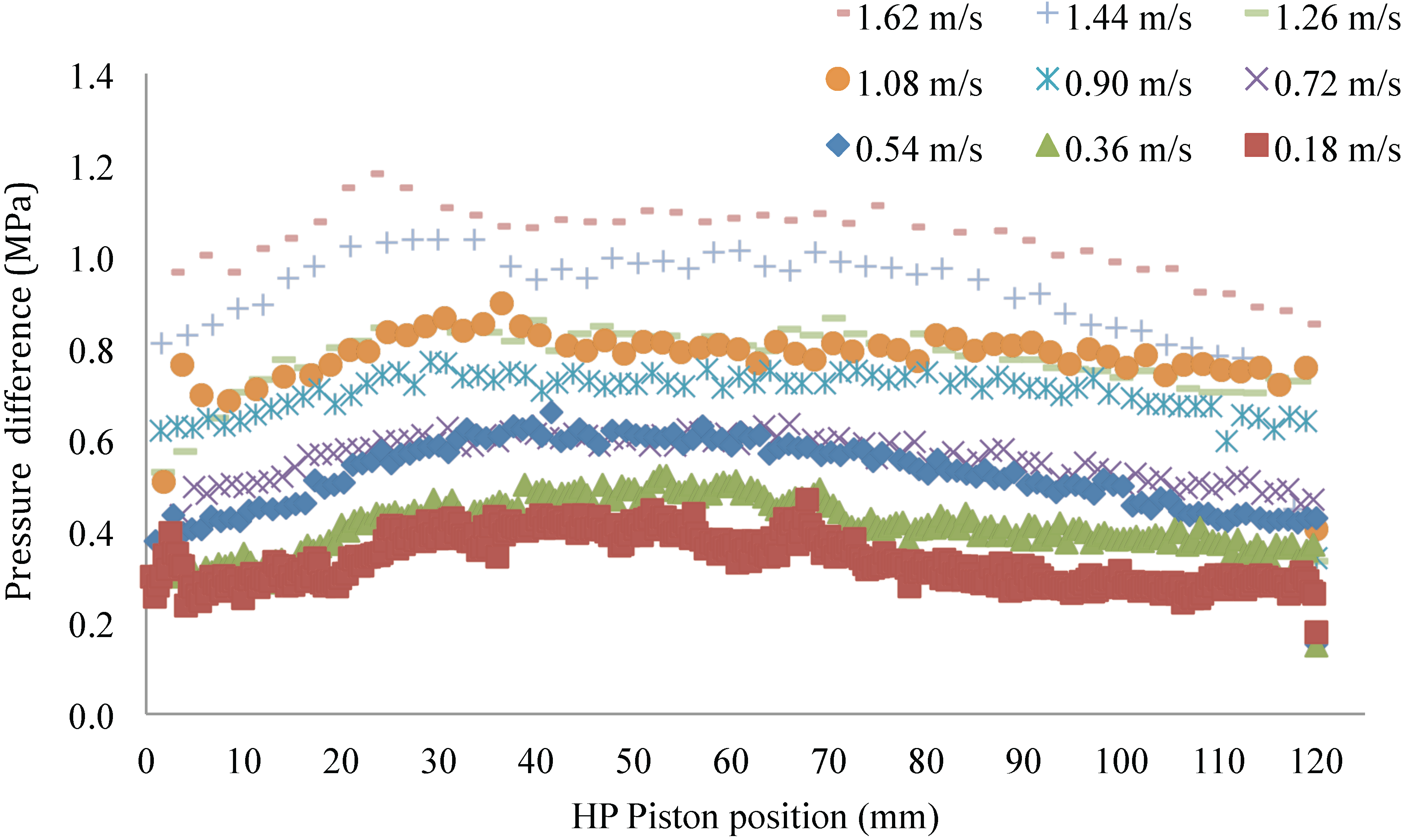 Actuators 04 00135 g010 1024