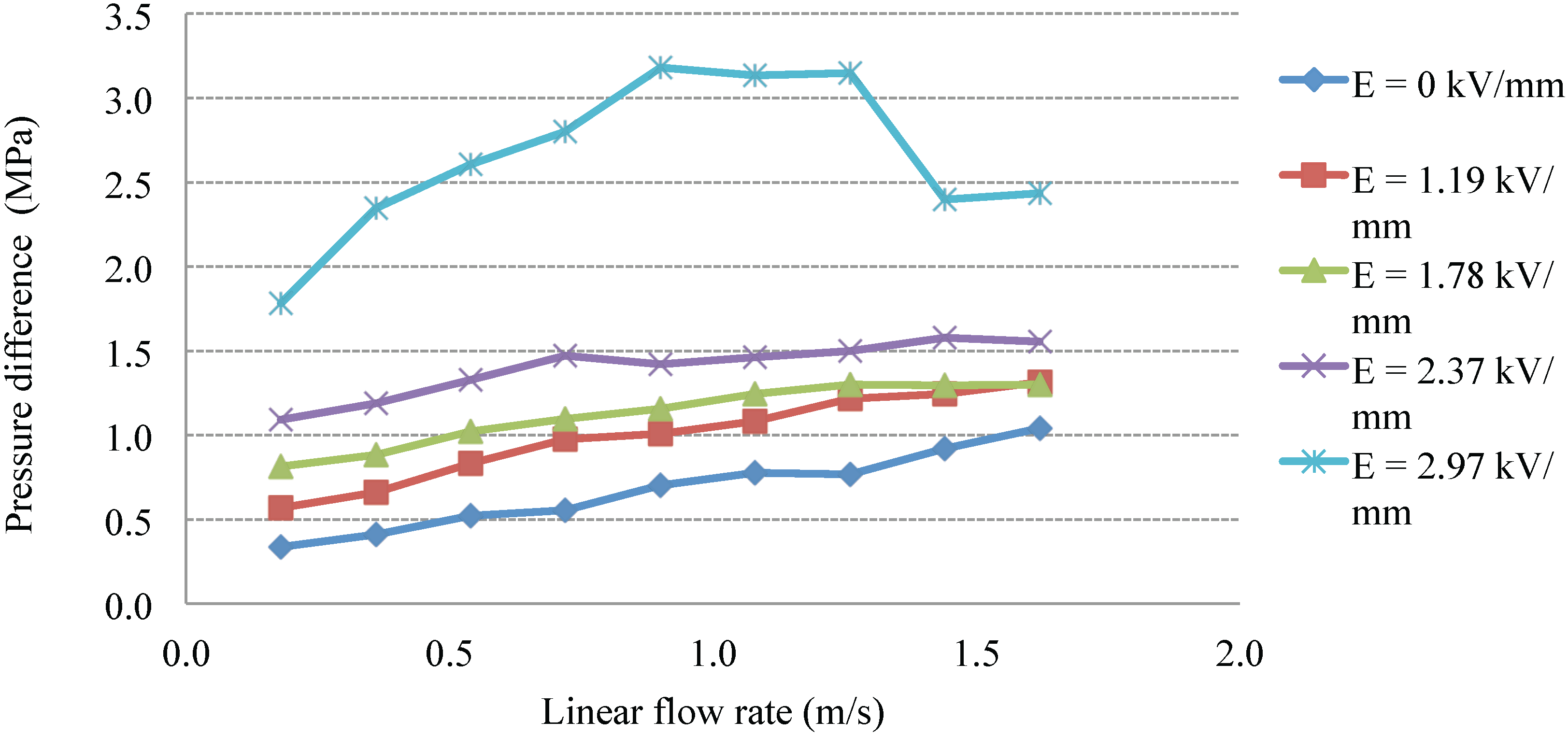 Actuators 04 00135 g012 1024