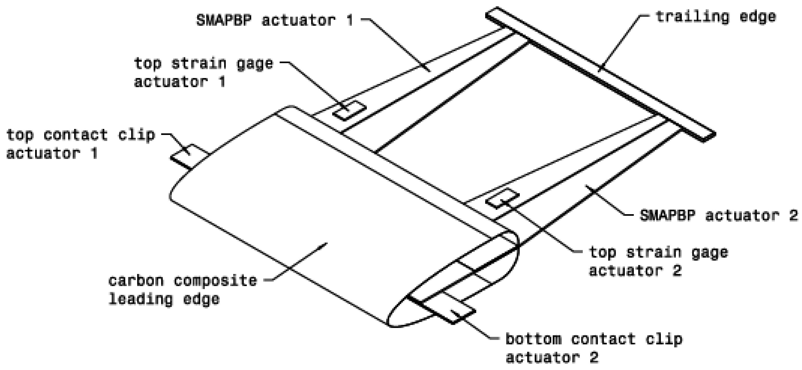Actuators 04 00156 g004