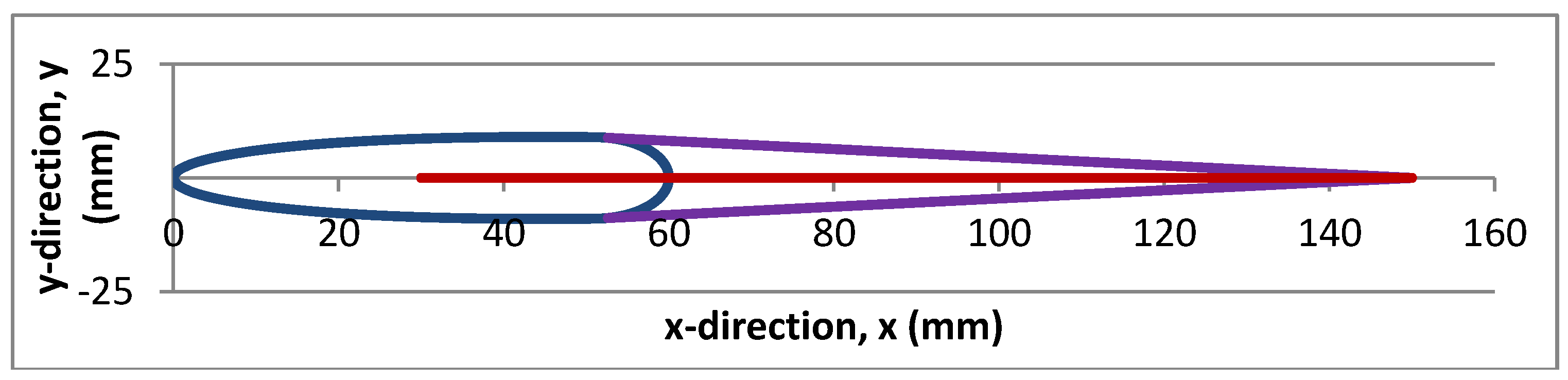 Actuators 04 00156 g006