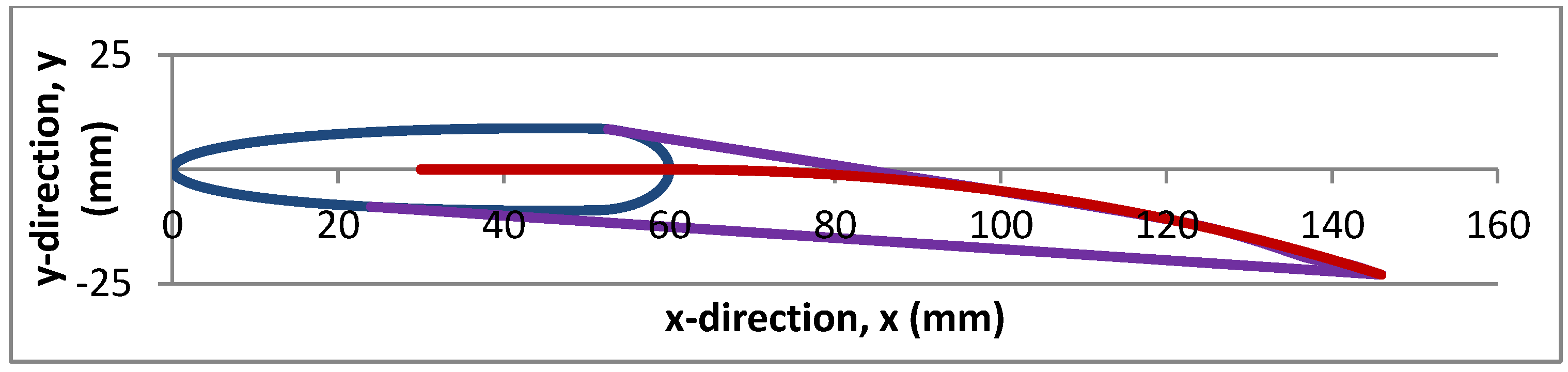 Actuators 04 00156 g007