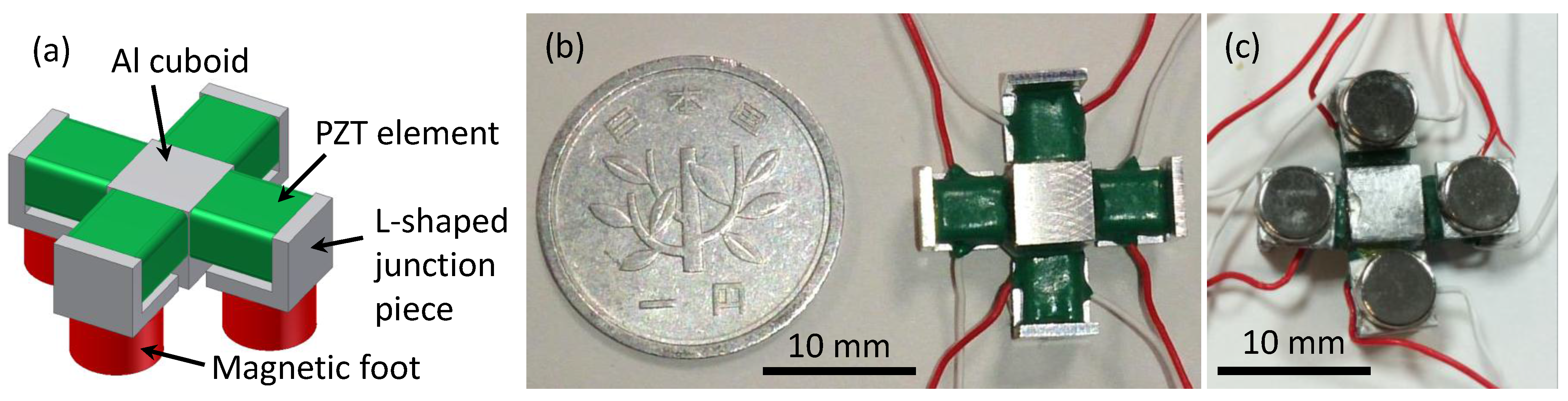 Actuators 04 00172 g001 1024