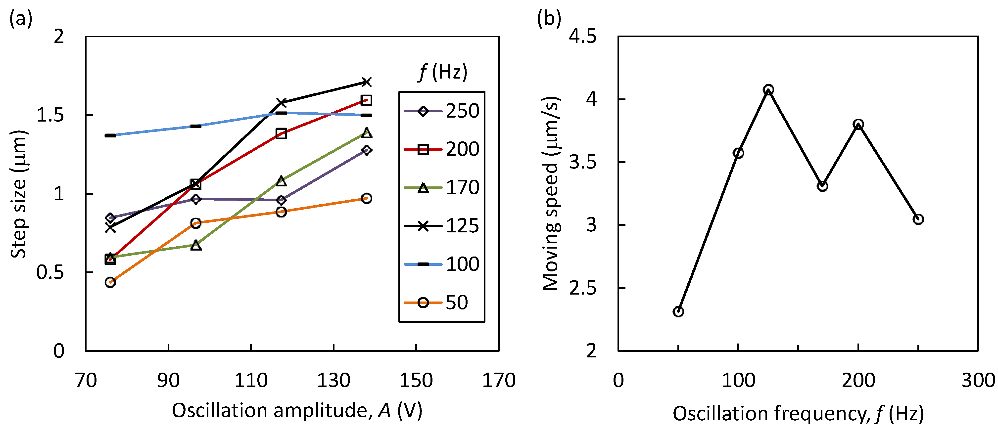 Actuators 04 00172 g004 1024