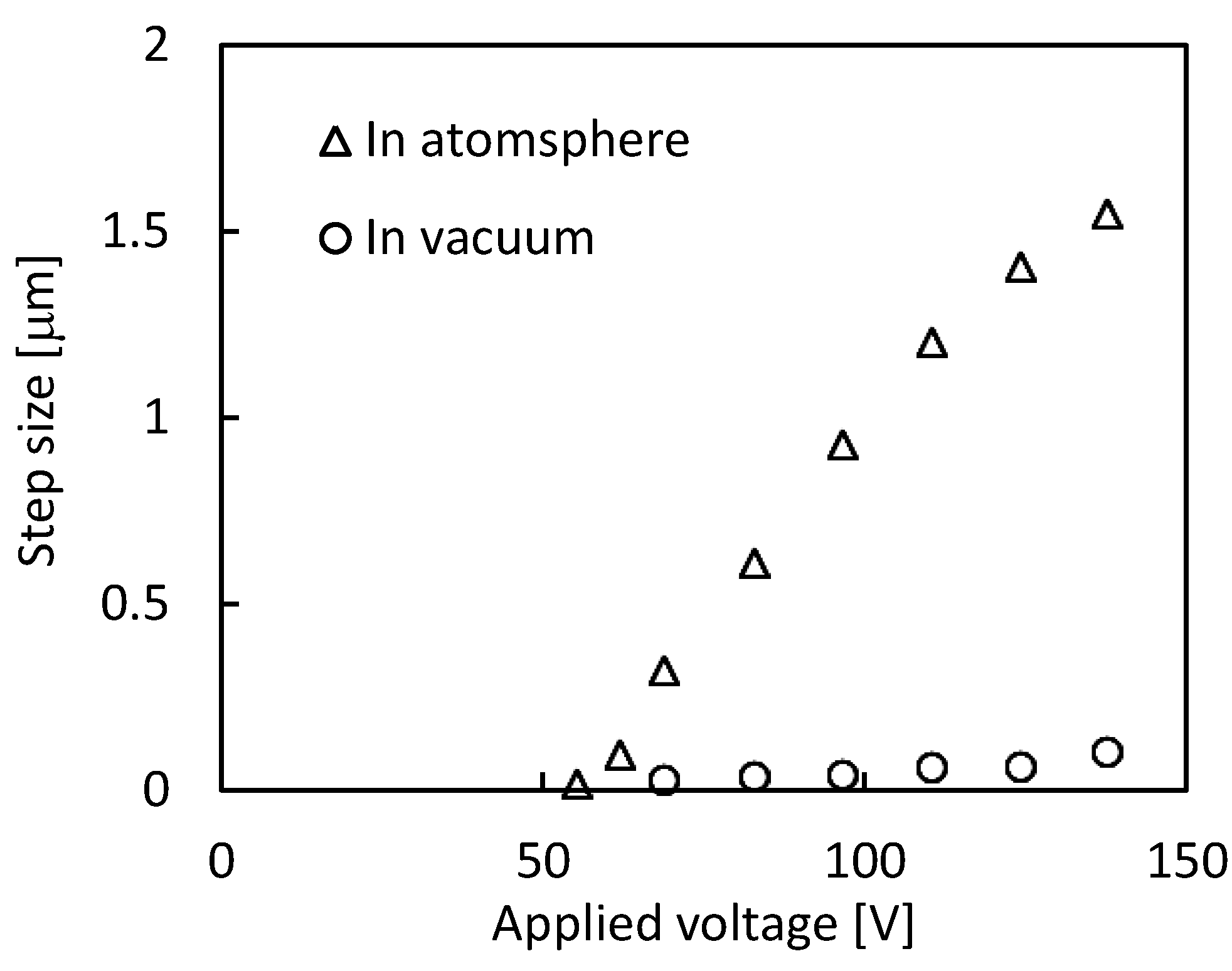 Actuators 04 00172 g005 1024