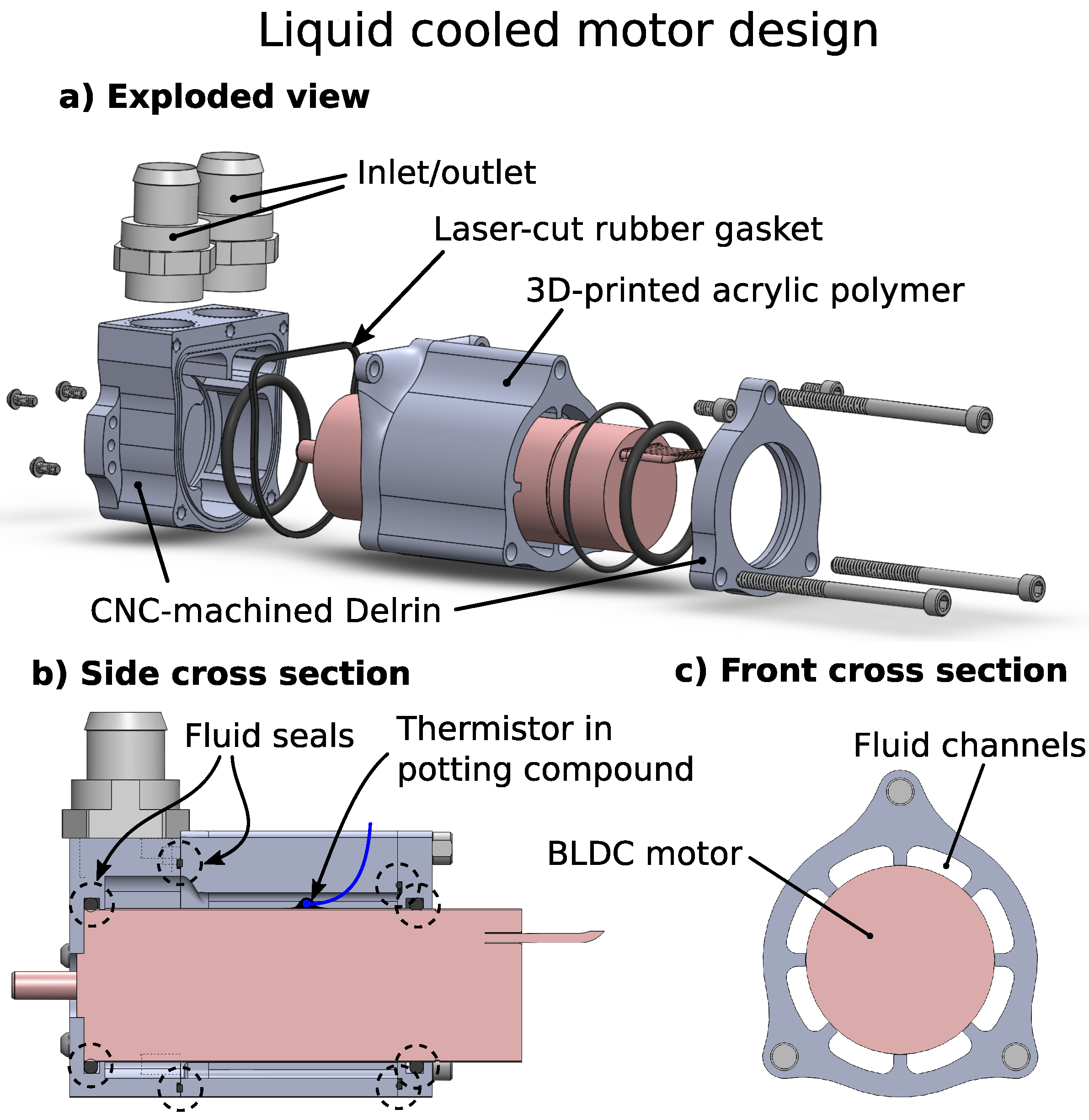 Pressurizing the automotive cooling system results in deals
