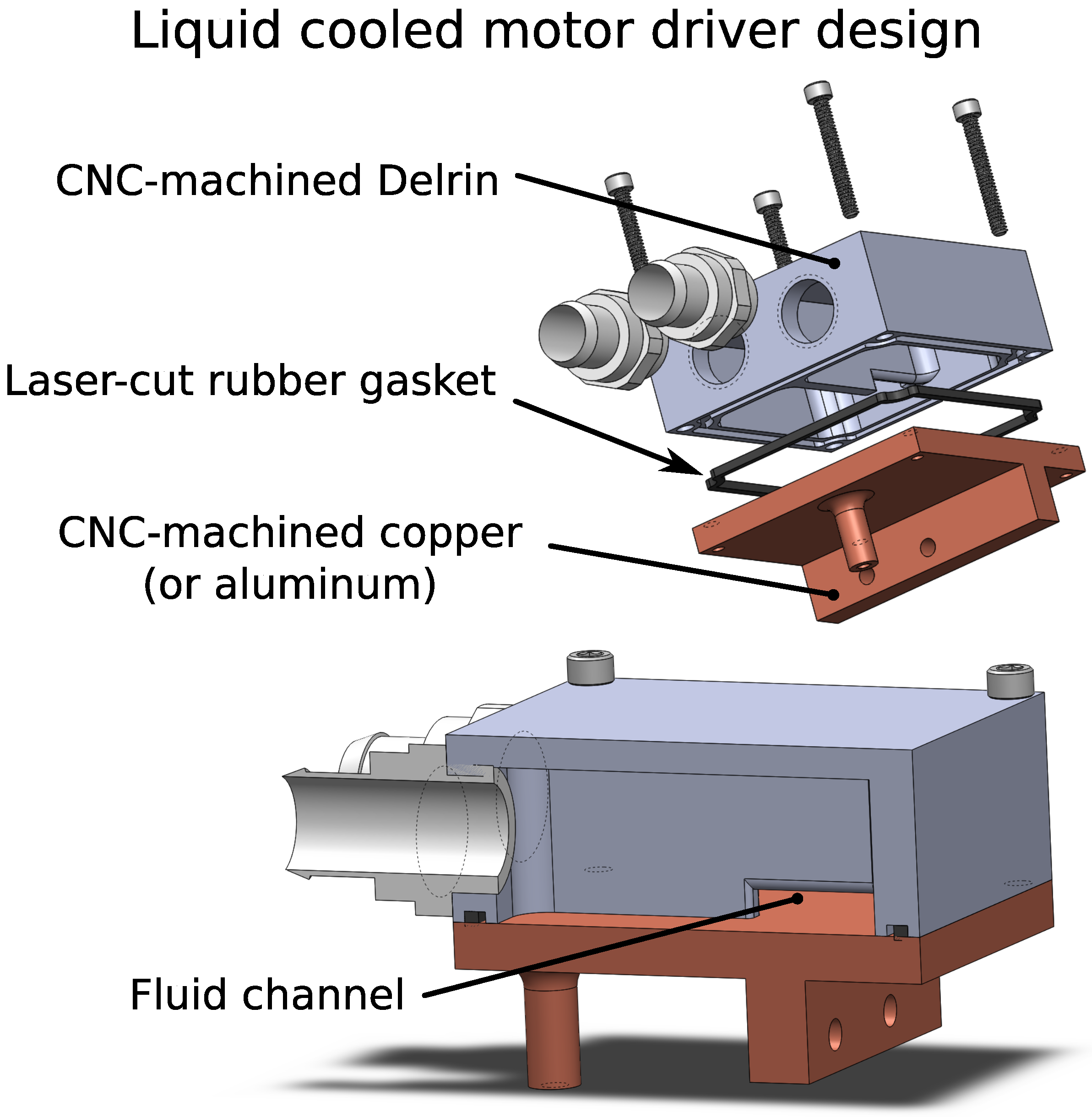 Actuators Free FullText Design and Comparative Analysis of a Retrofitted Liquid Cooling