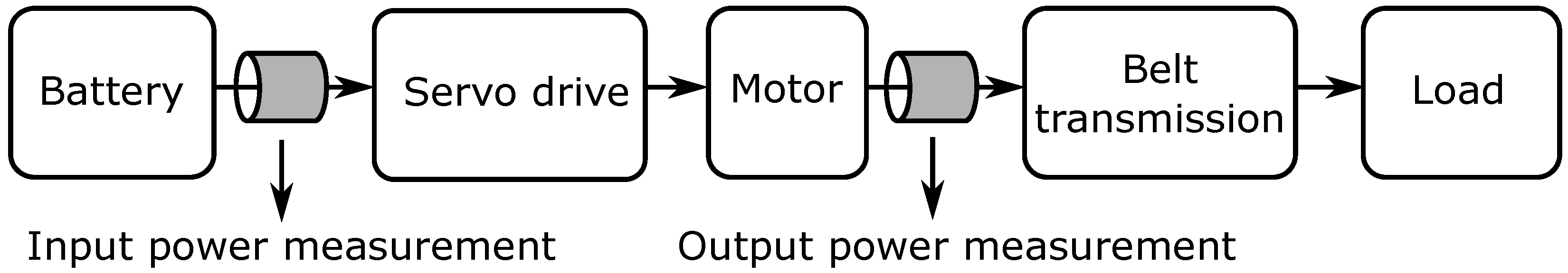 Actuators 04 00182 g007 1024