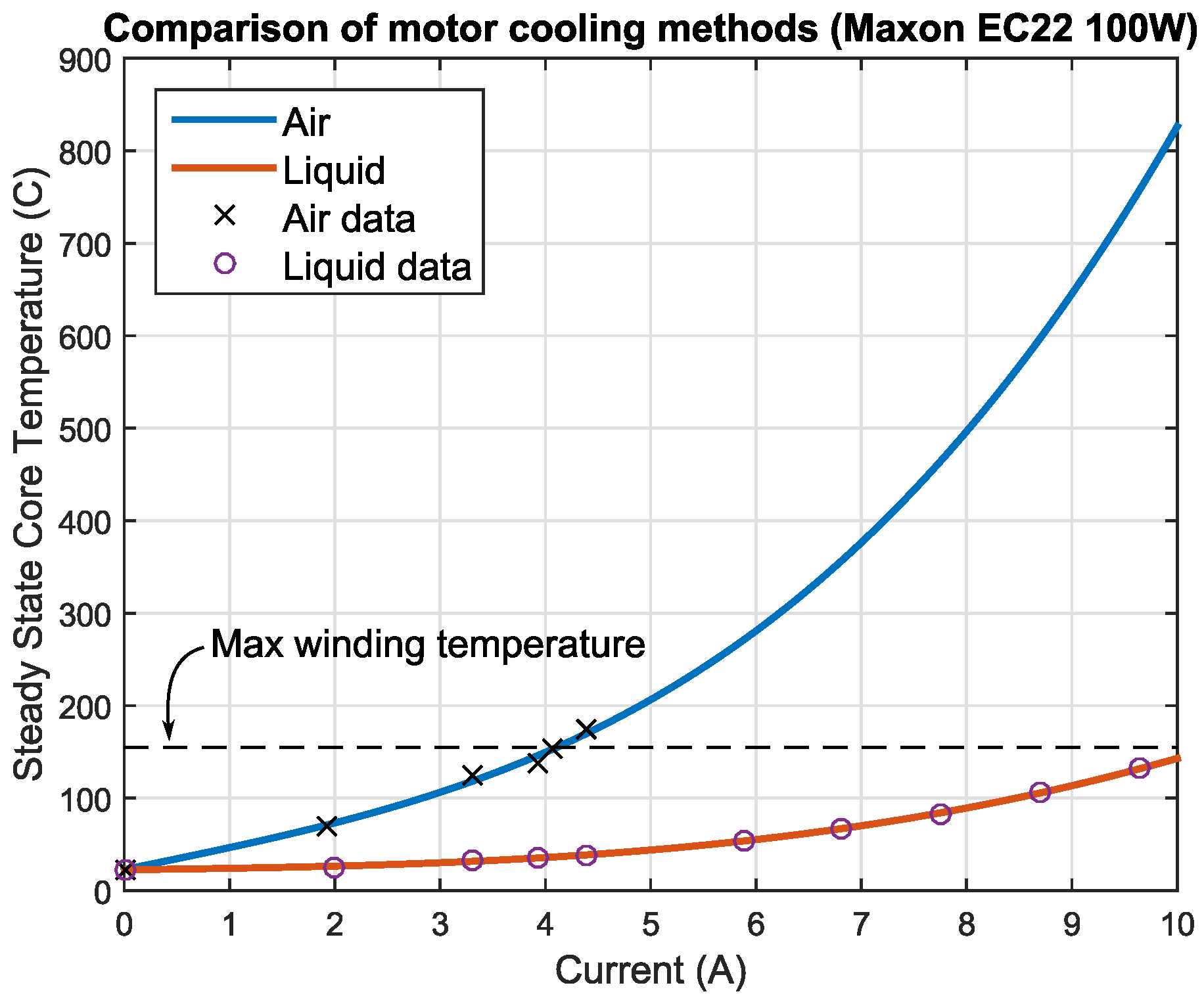 Maxon Performance Fan Wiring Diagram - Wiring Diagram Schemas