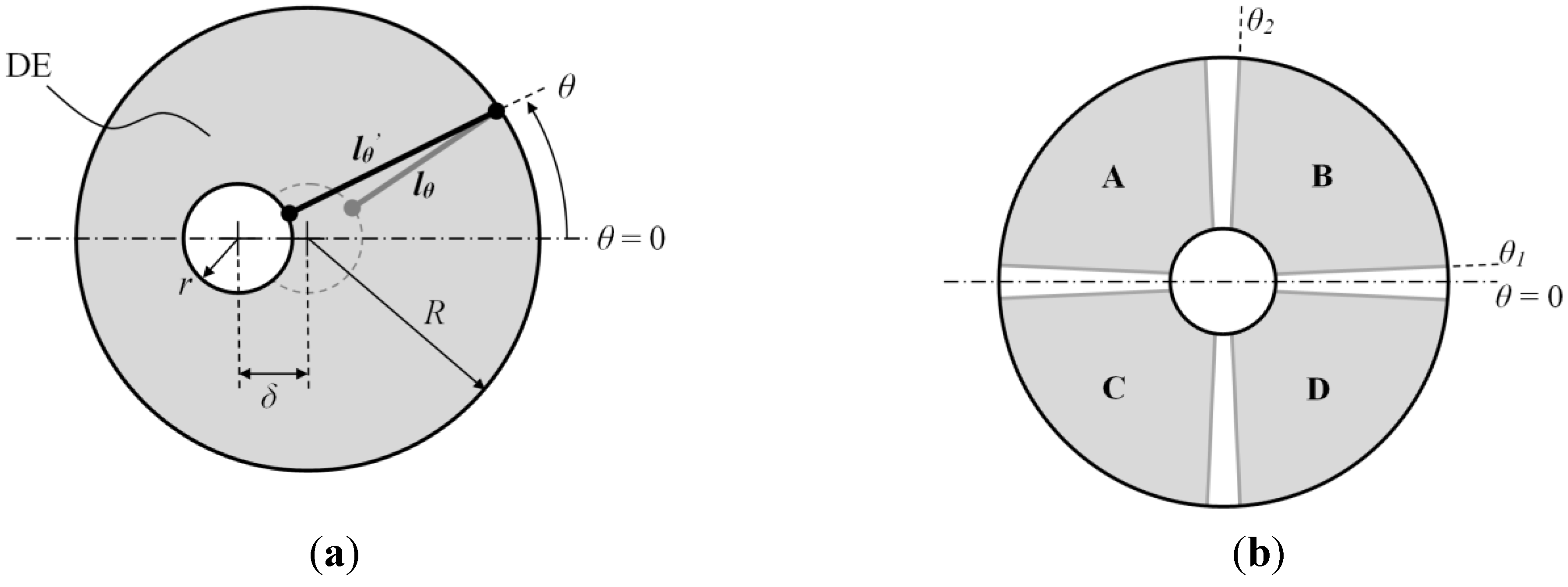 Actuators 04 00203 g004 1024