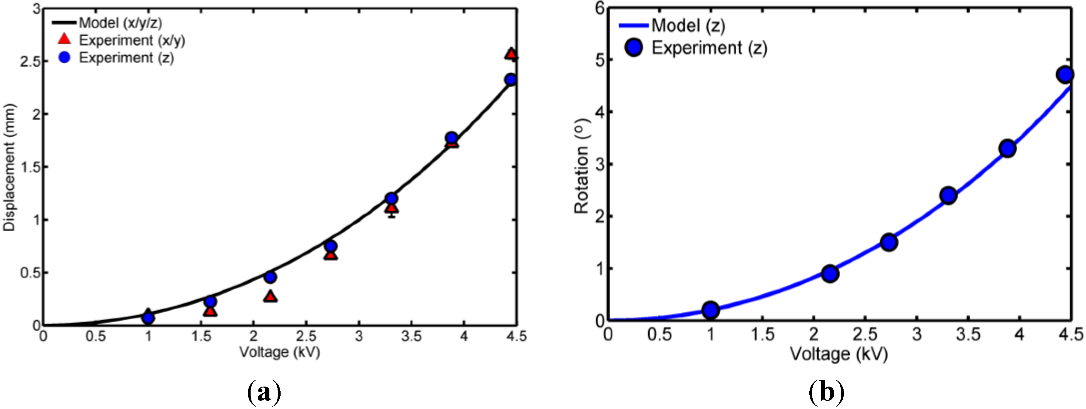 Actuators 04 00203 g006 1024