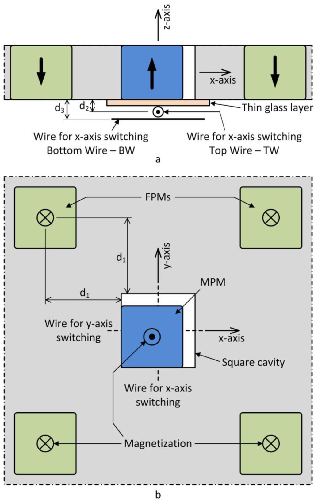 Actuators Free FullText Design and Characterization of a HighPrecision Digital