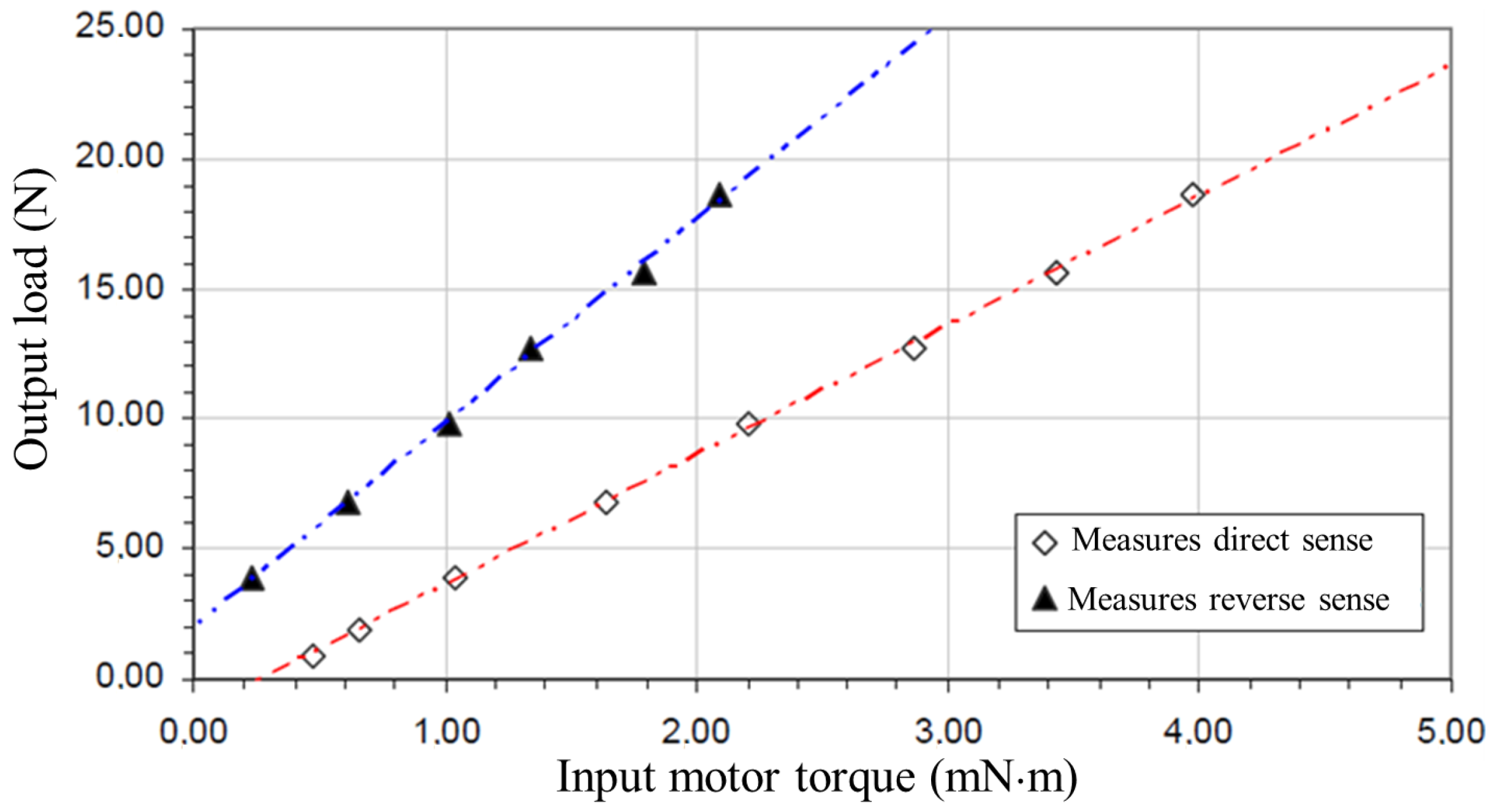 Actuators 04 00281 g002