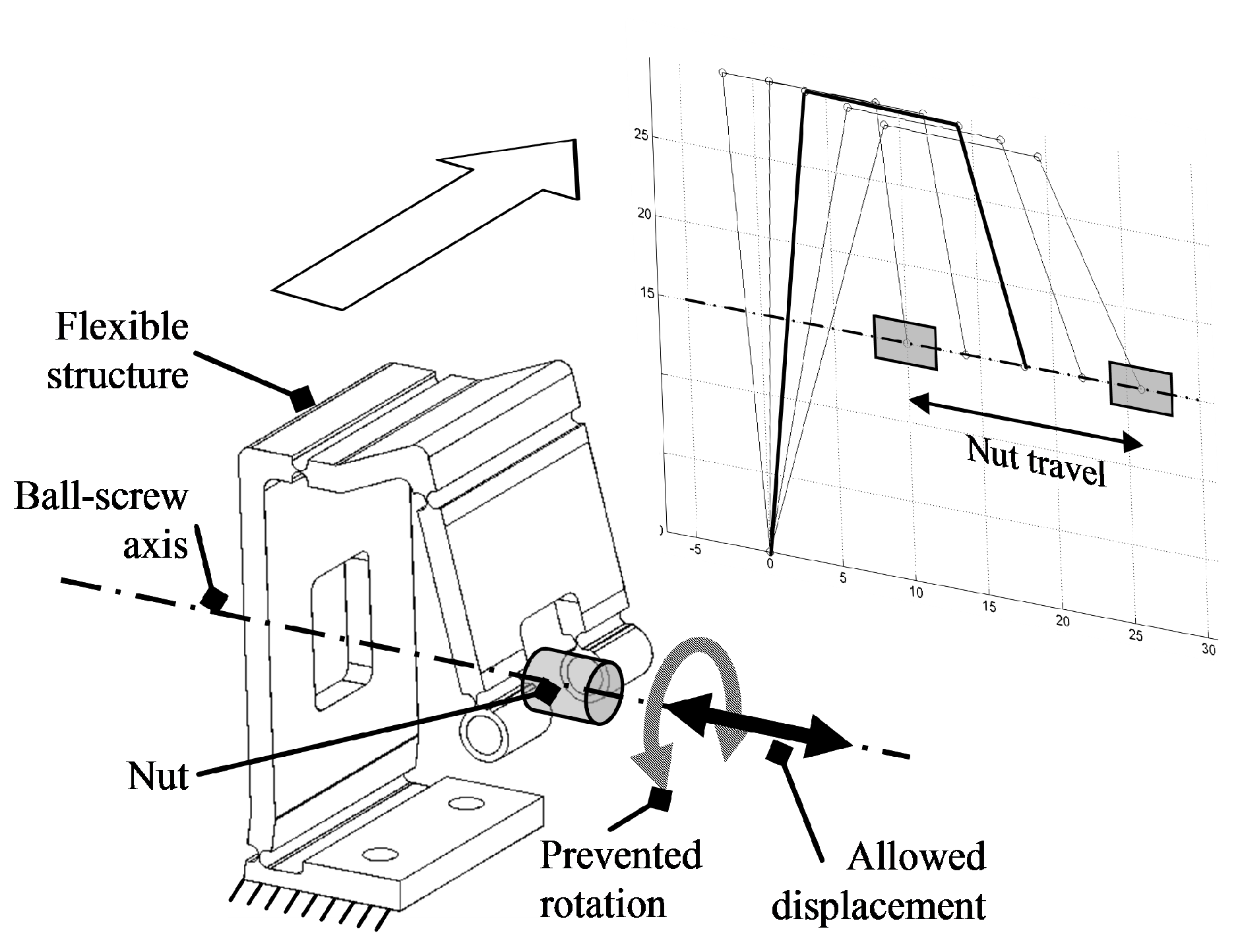 Actuators 04 00281 g003