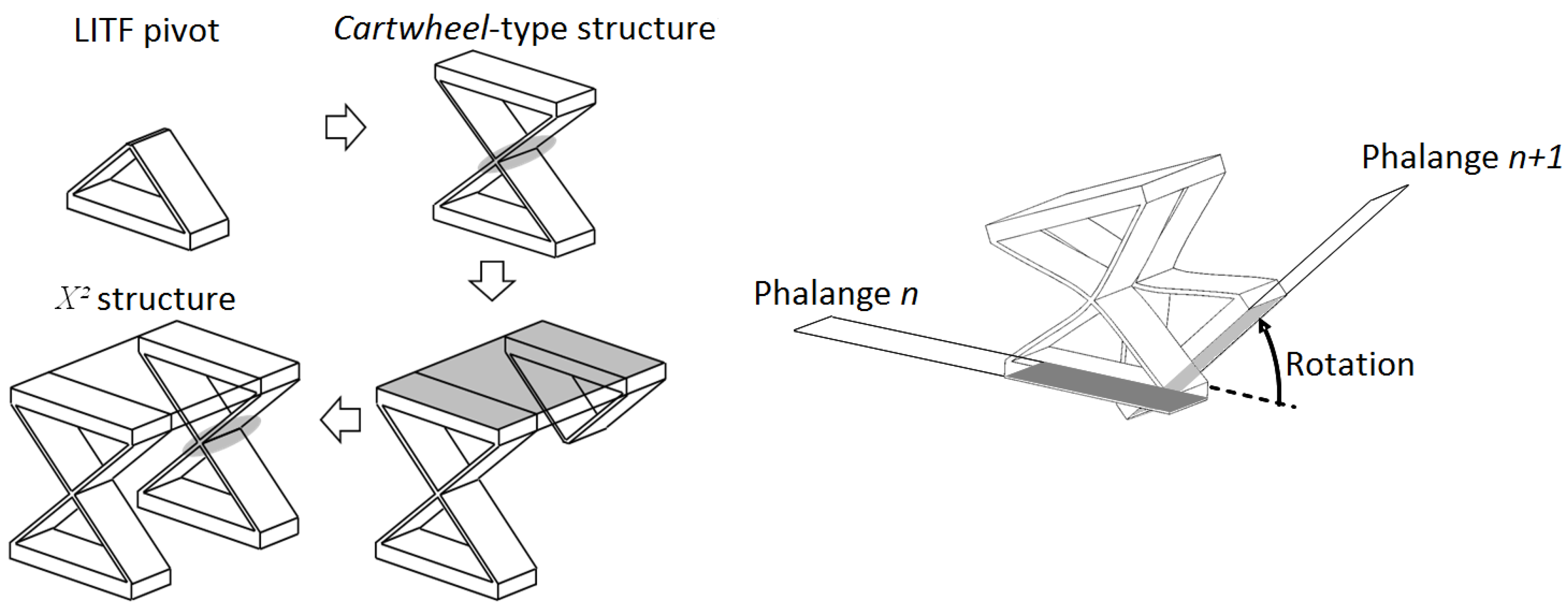 actuators free full text force sensing actuator with a hinge joint design