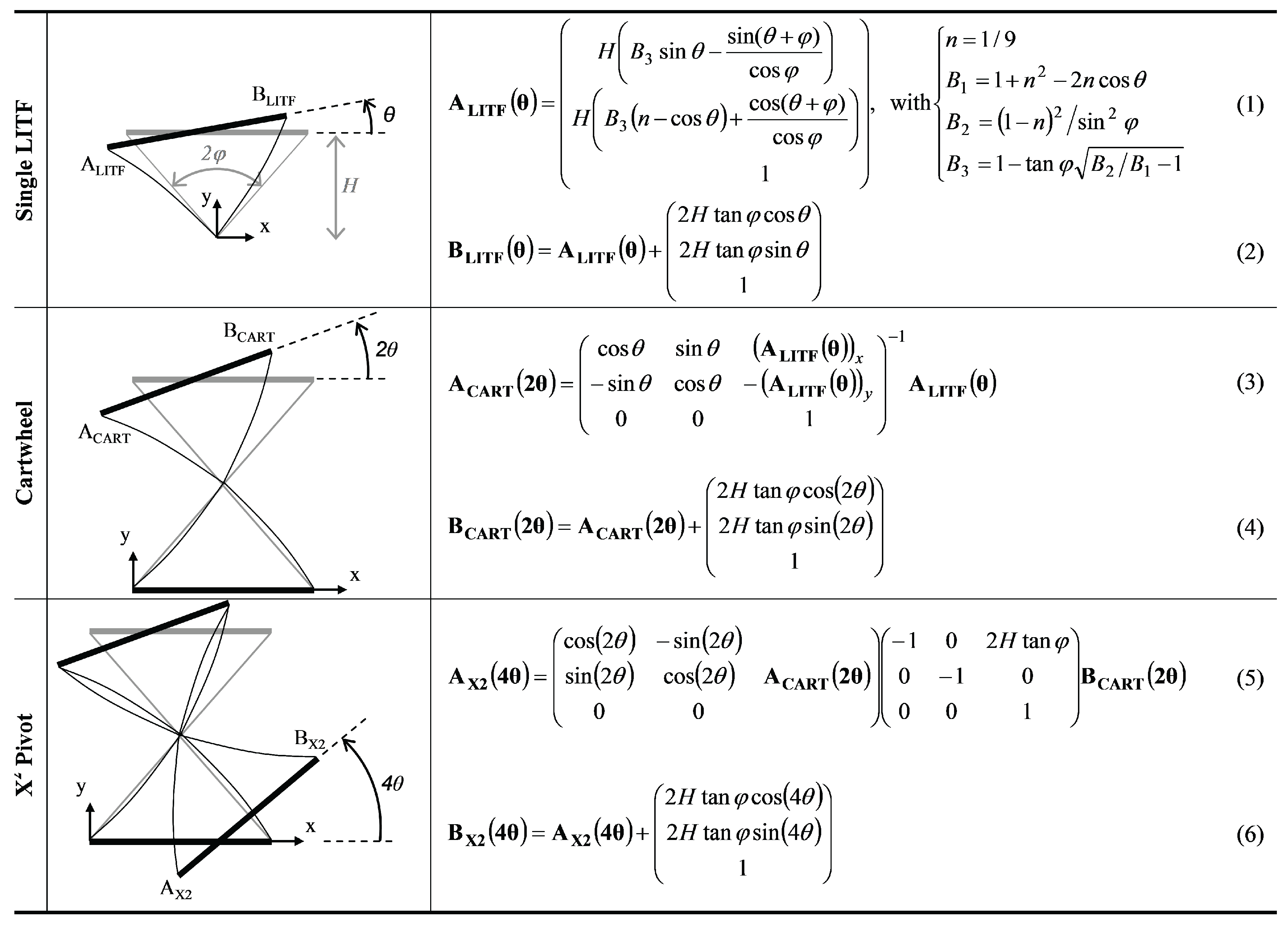 Actuators 04 00281 g009