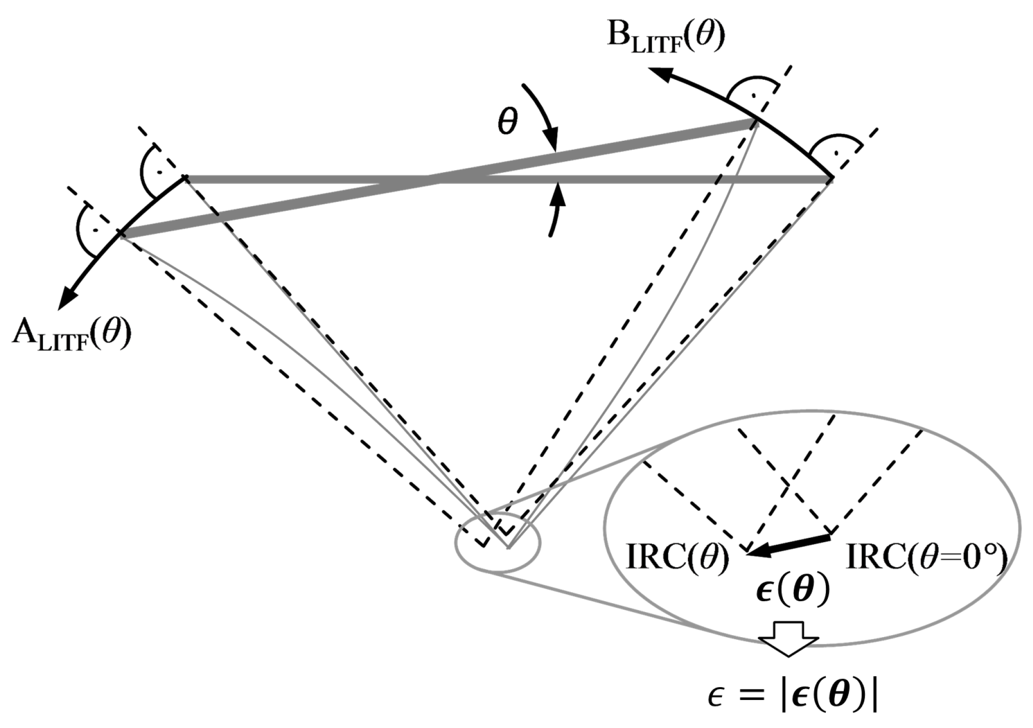 Actuators 04 00281 g010